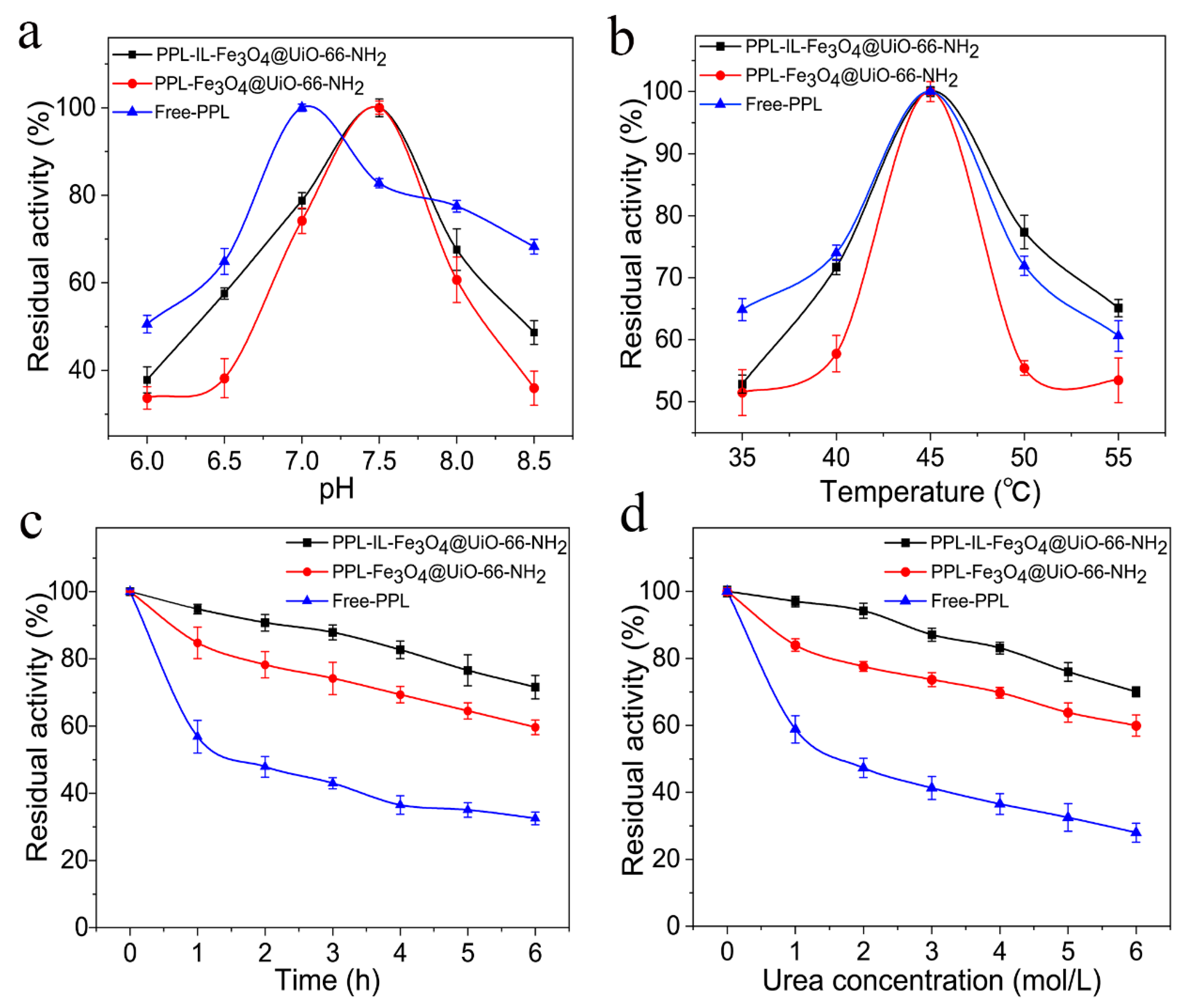 Molecules 27 06800 g005