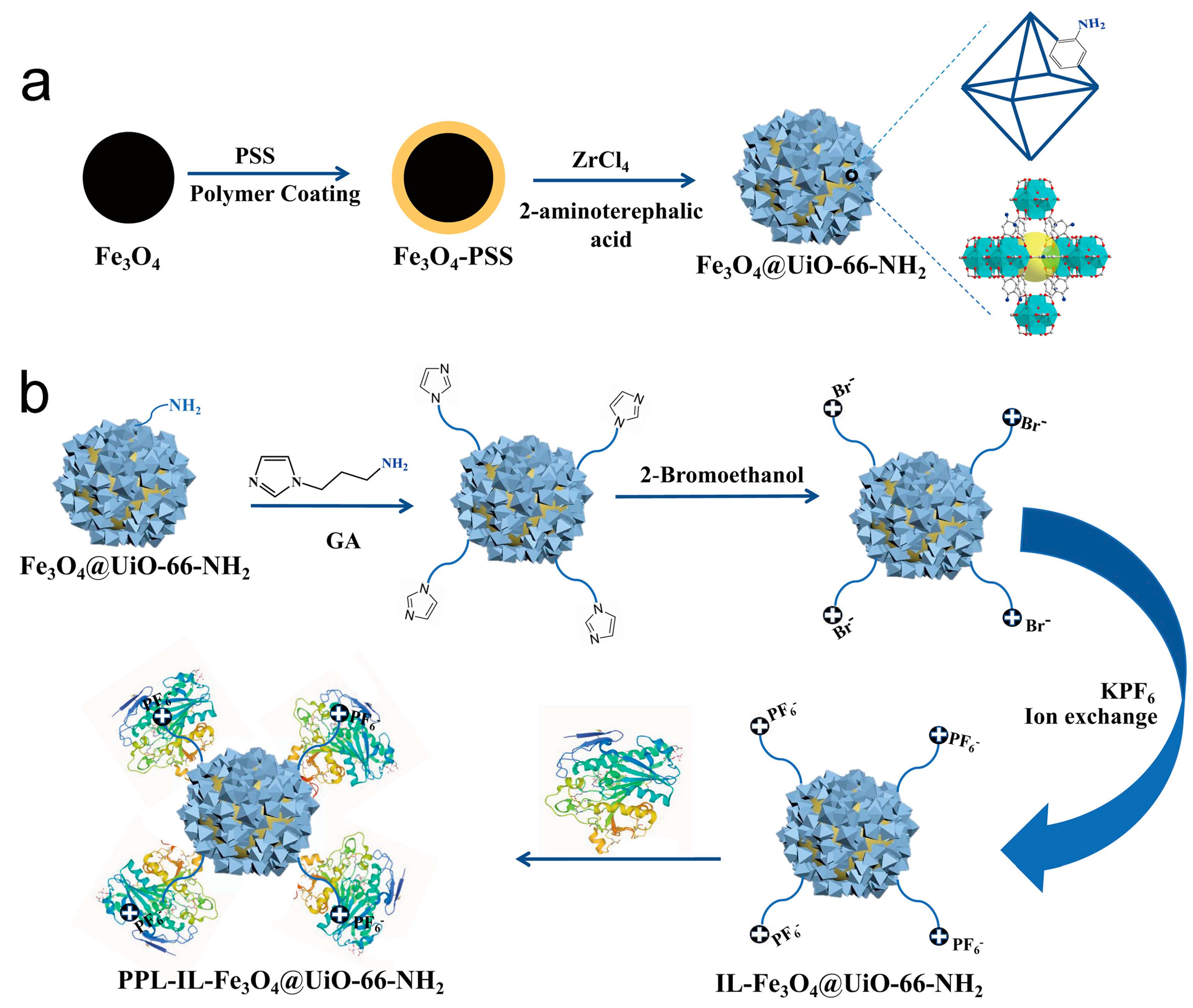 Molecules 27 06800 sch001