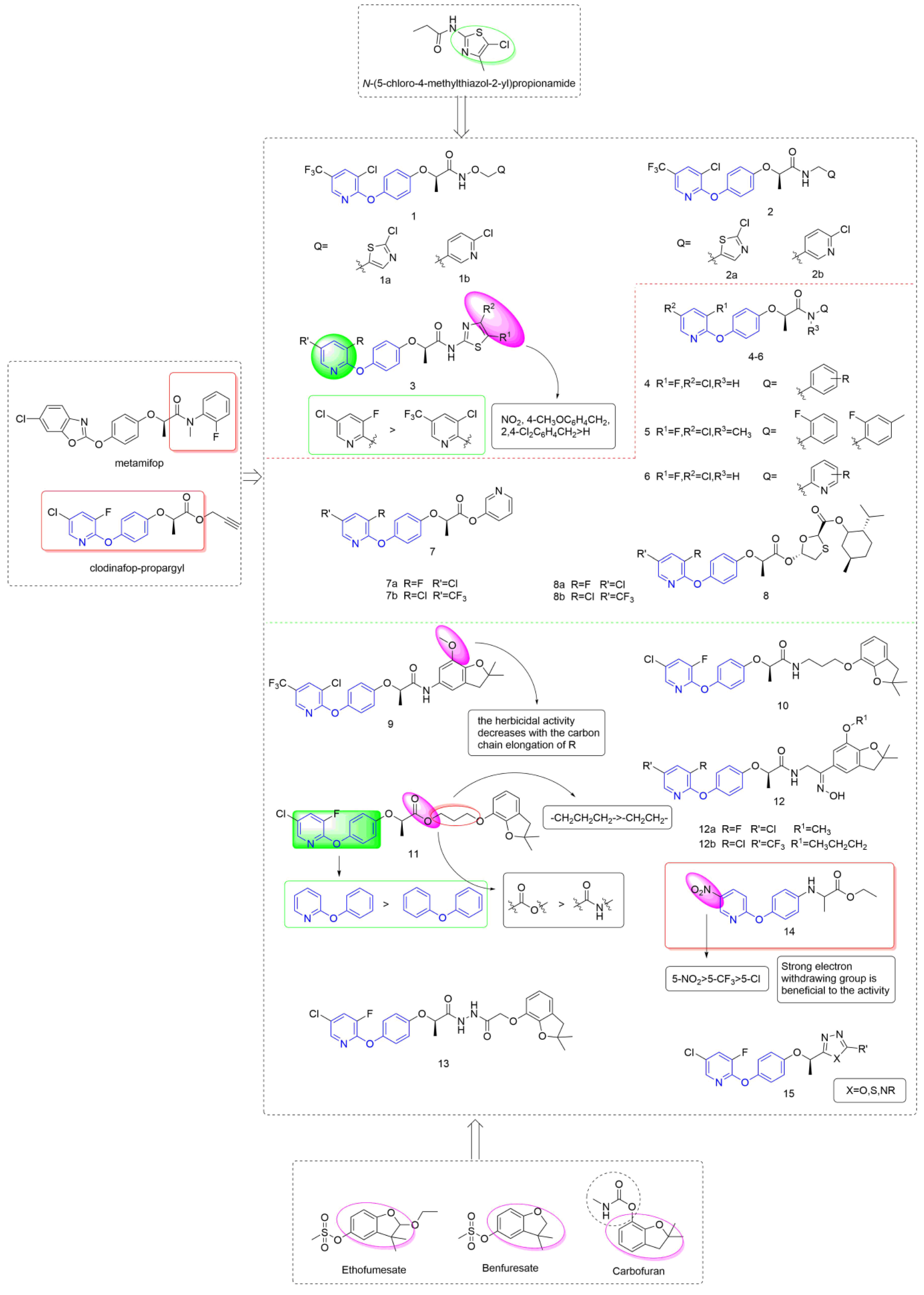 Molecules 27 06803 g003 Molecules 27 06803 g003