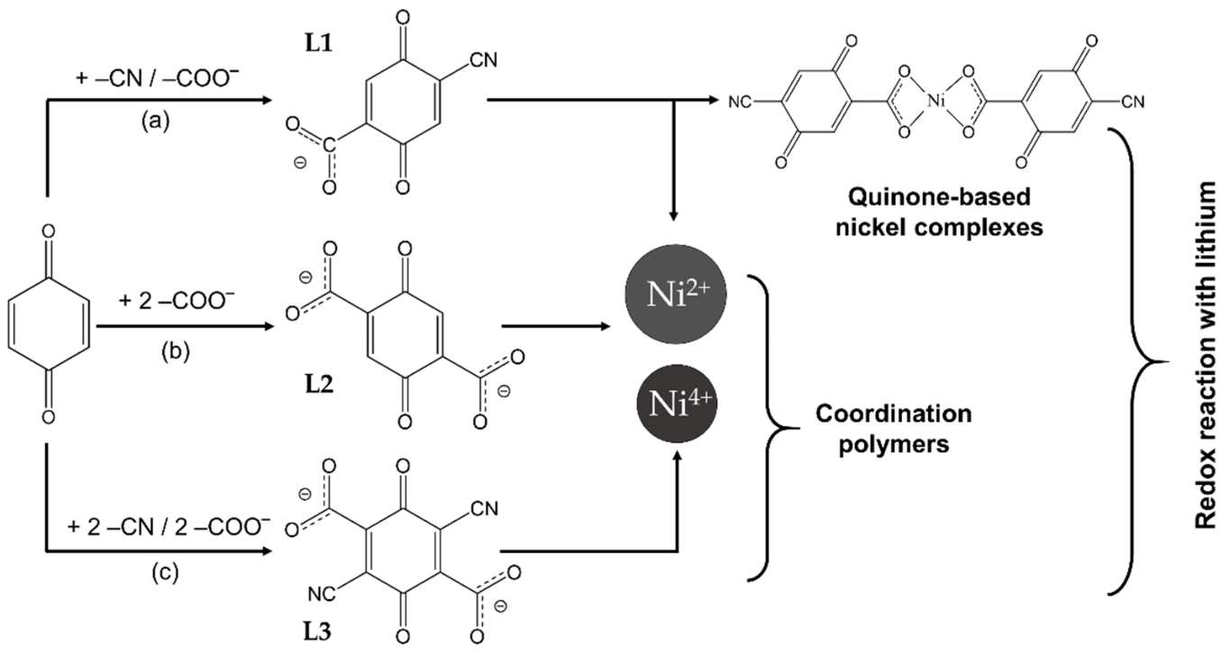 Molecules 27 06805 g001