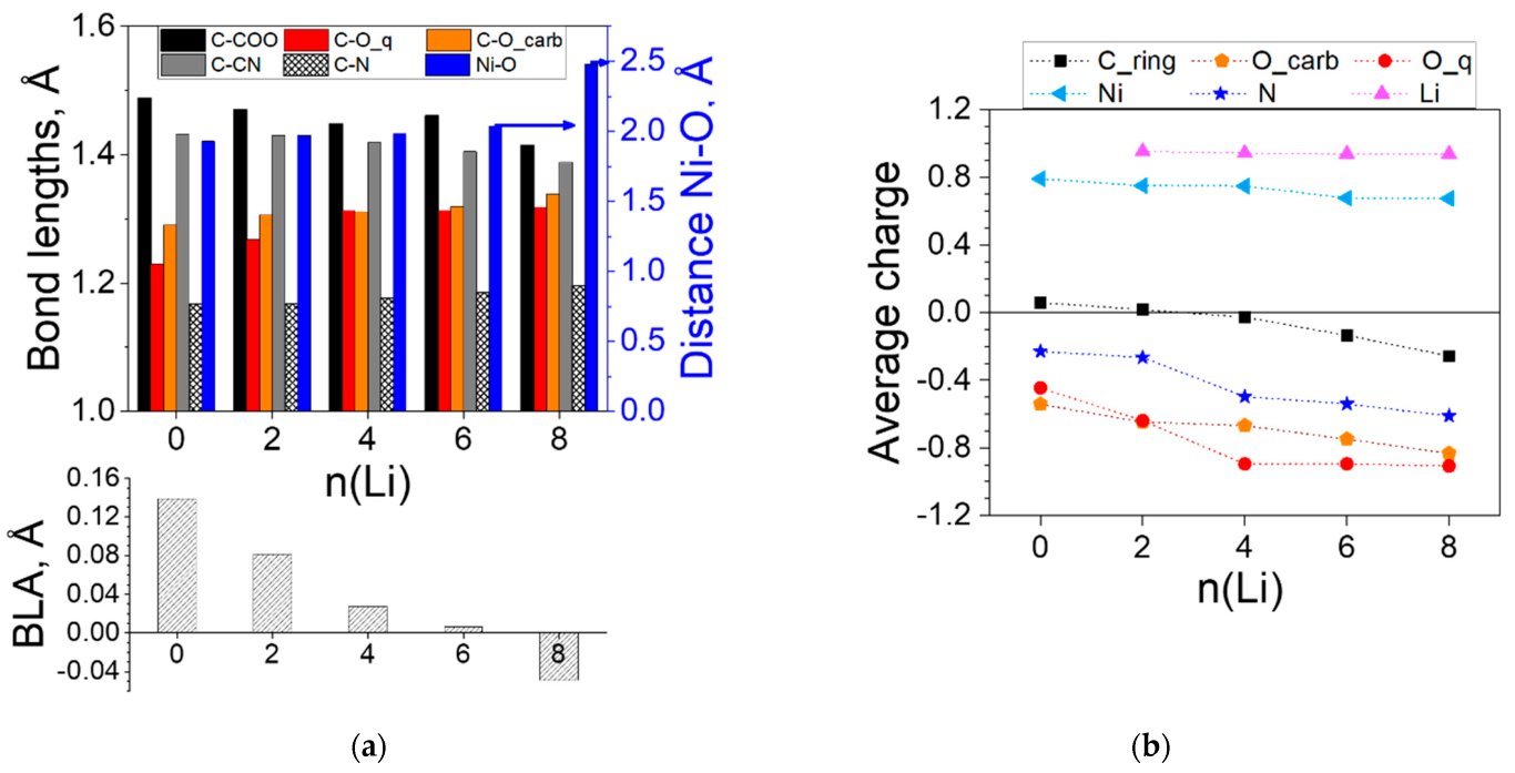 Molecules 27 06805 g003