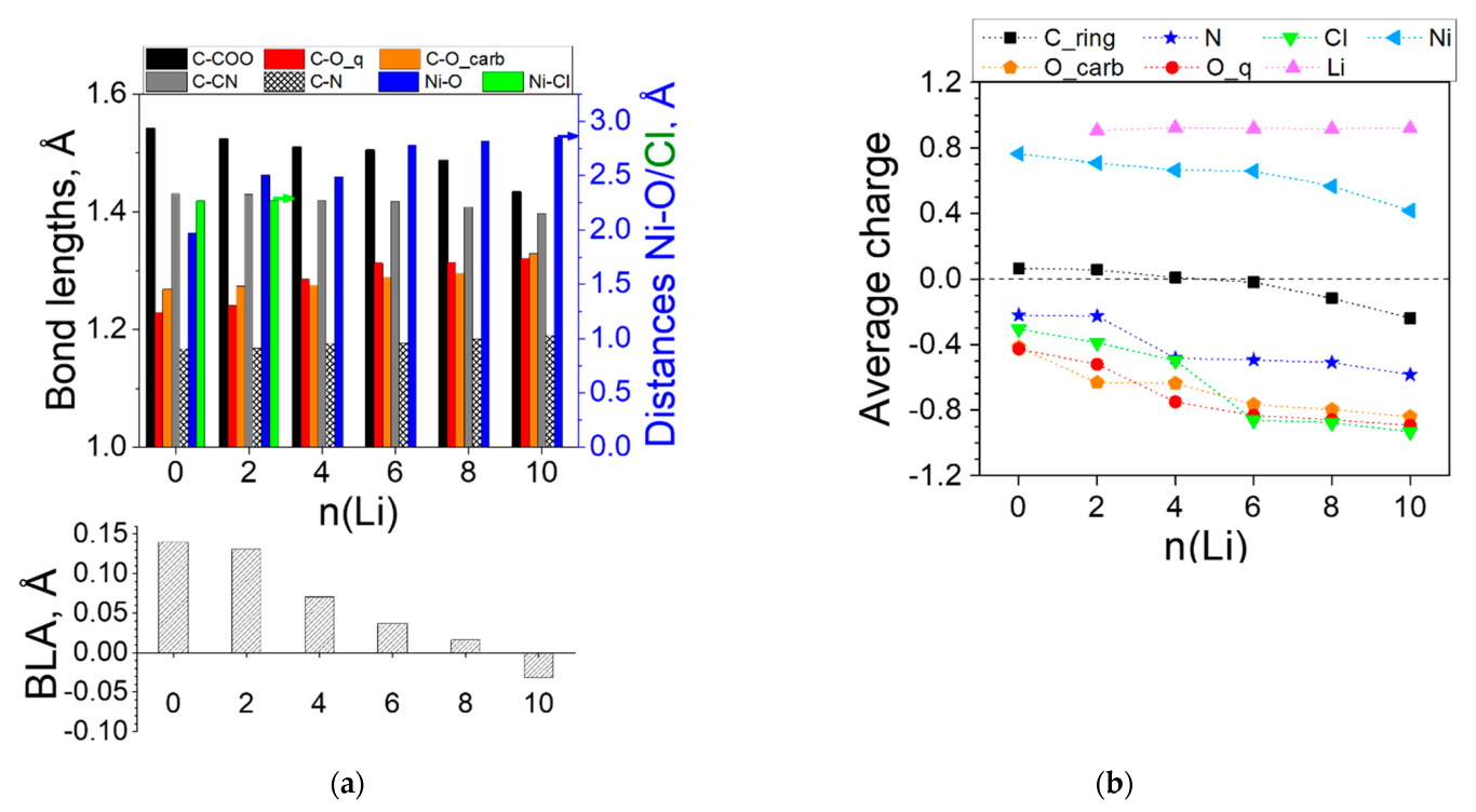 Molecules 27 06805 g005