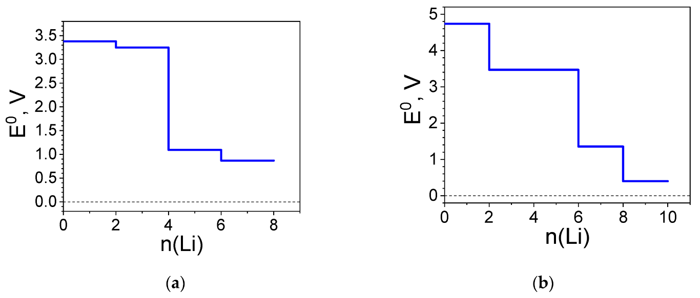 Molecules 27 06805 g006