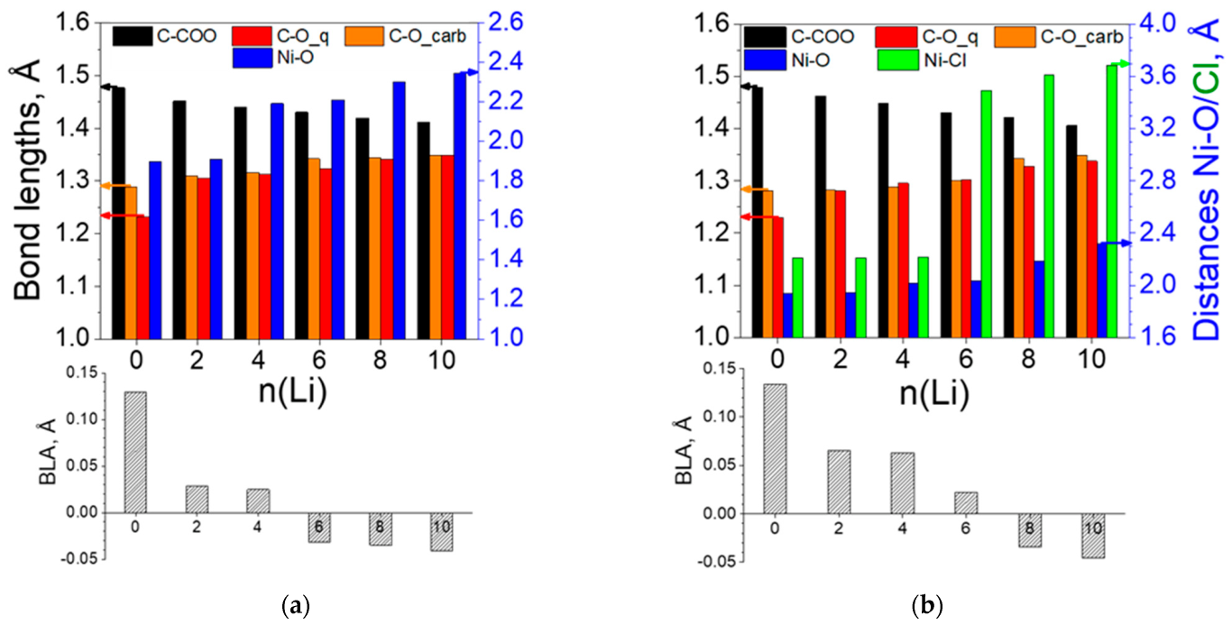 Molecules 27 06805 g008