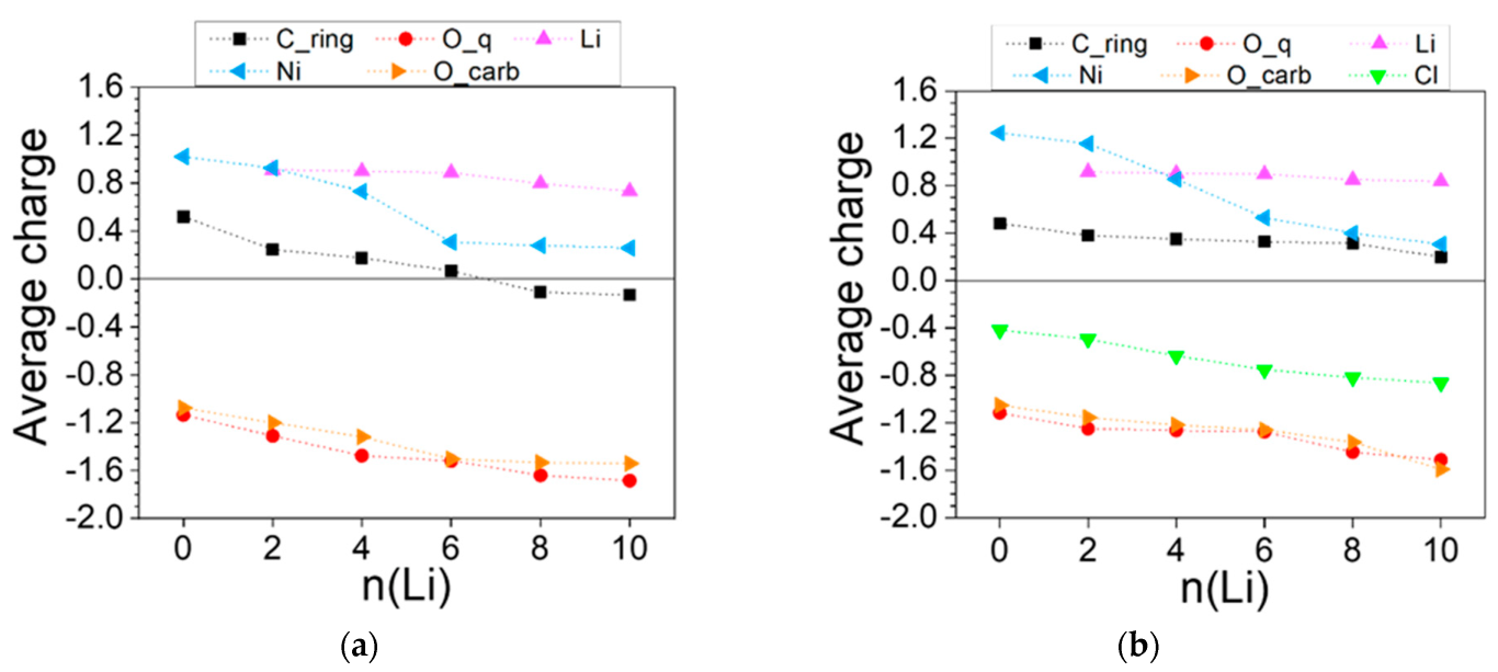 Molecules 27 06805 g009
