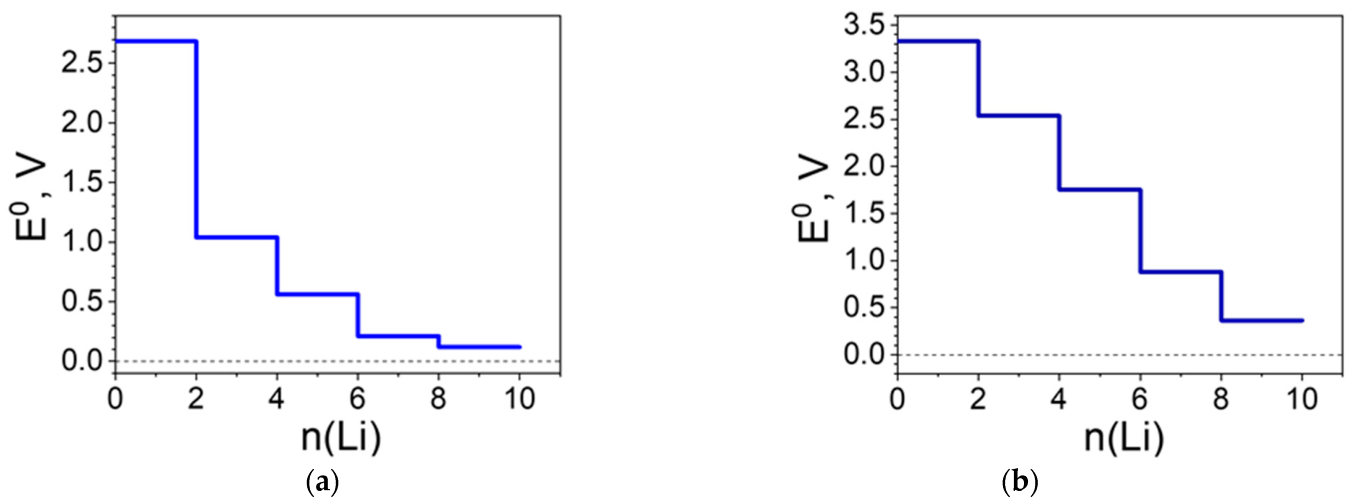 Molecules 27 06805 g010