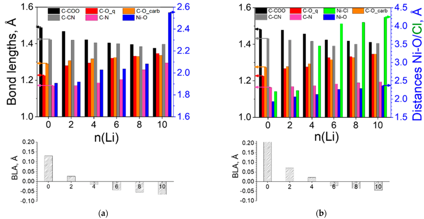 Molecules 27 06805 g012