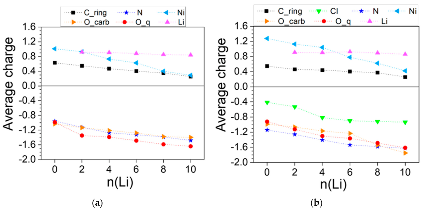 Molecules 27 06805 g013