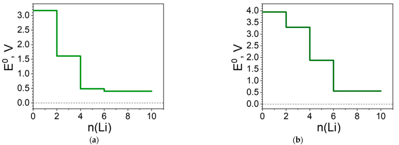 Molecules 27 06805 g014