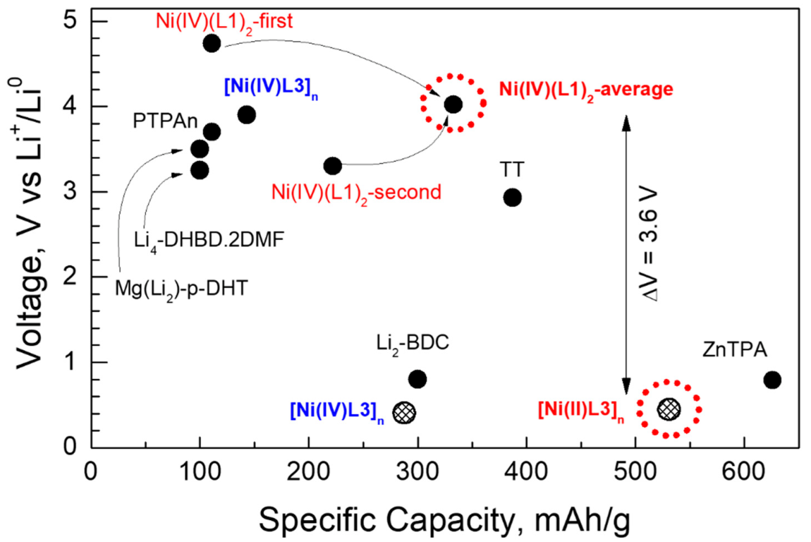 Molecules 27 06805 g015