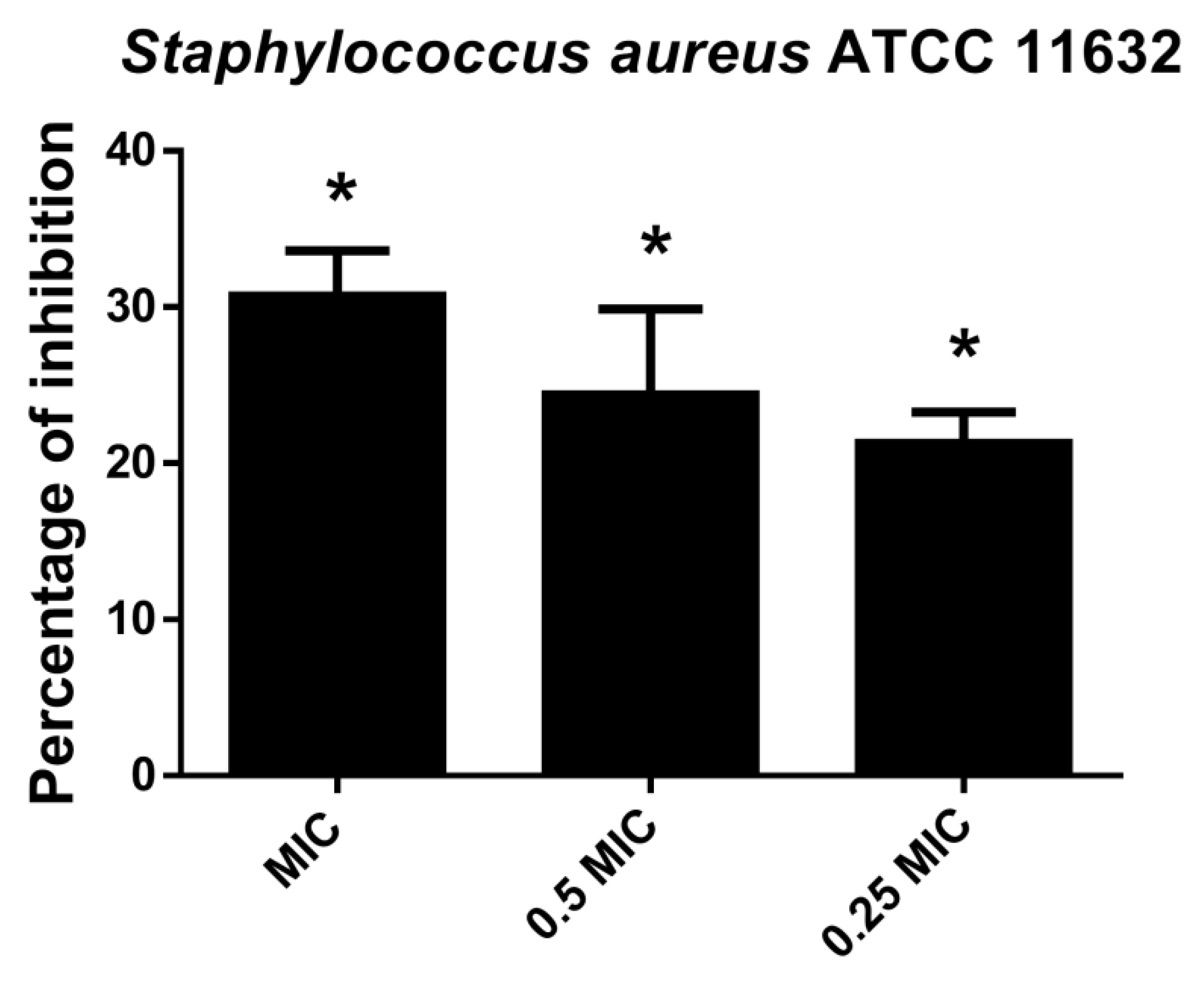 Molecules 27 06806 g005 Molecules 27 06806 g005