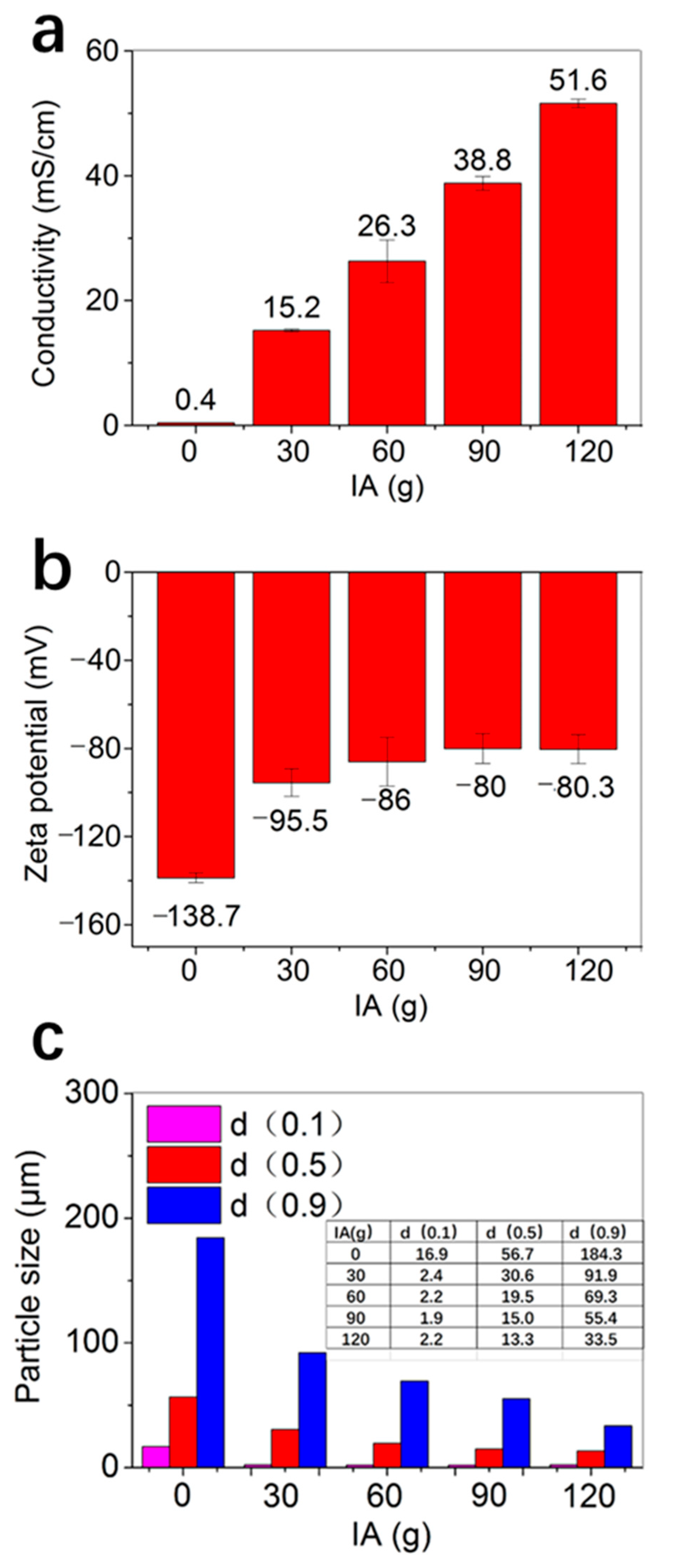 Molecules 27 06808 g004