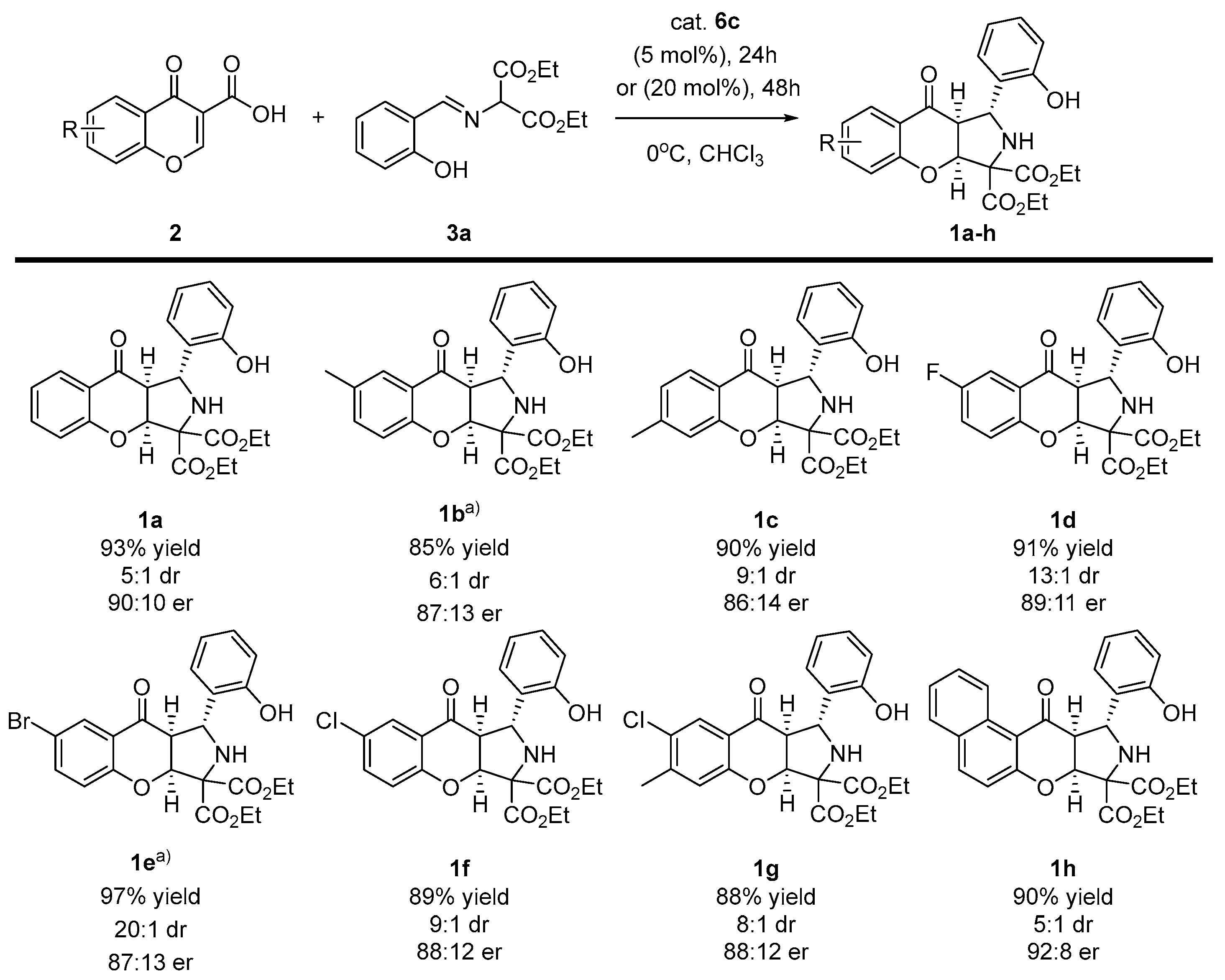 Molecules 27 06809 sch003