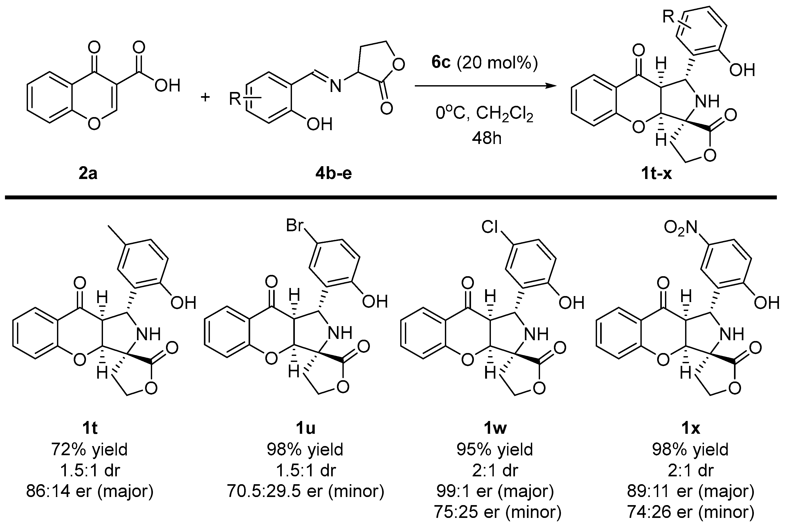 Molecules 27 06809 sch006