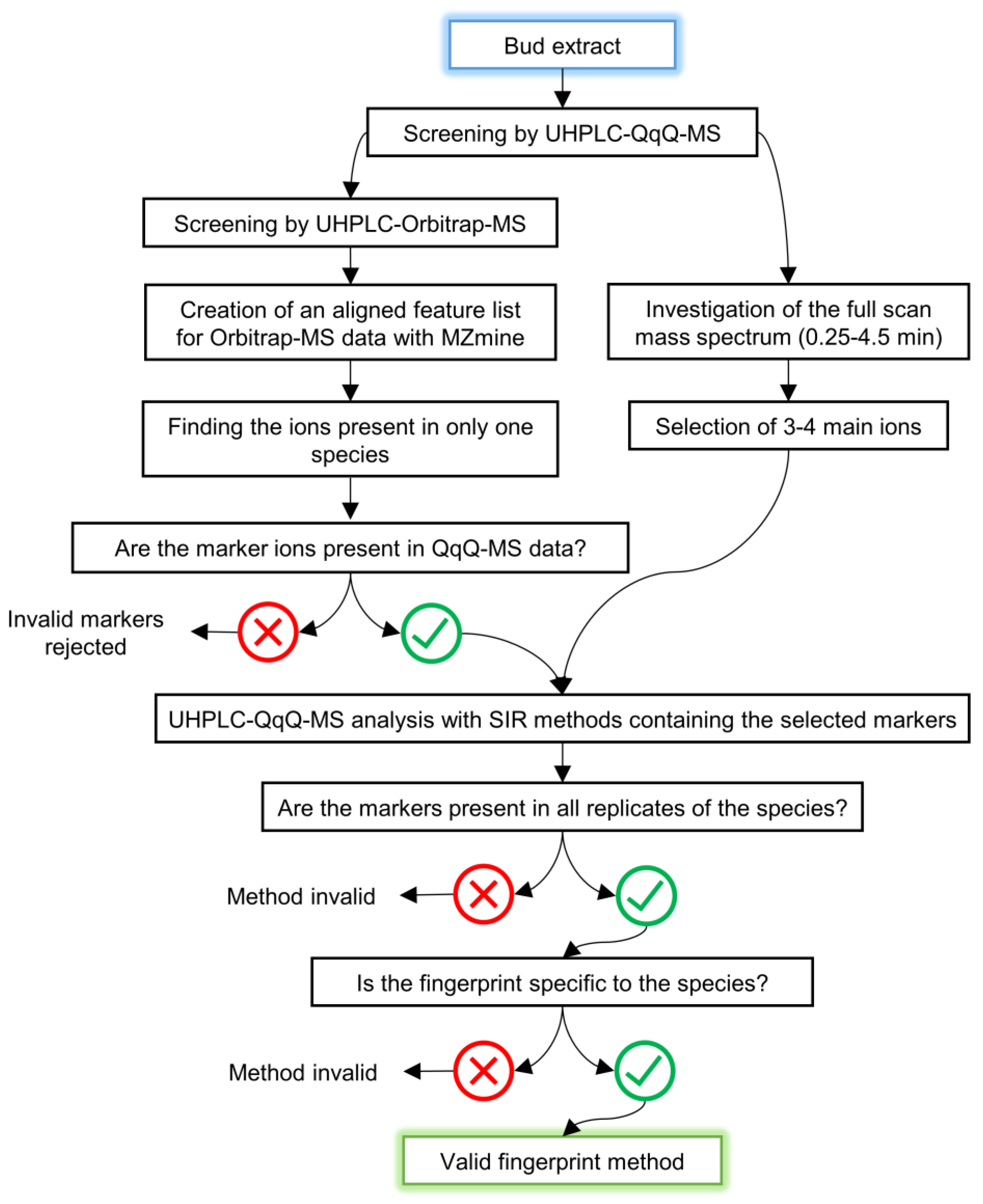 Molecules 27 06810 g001