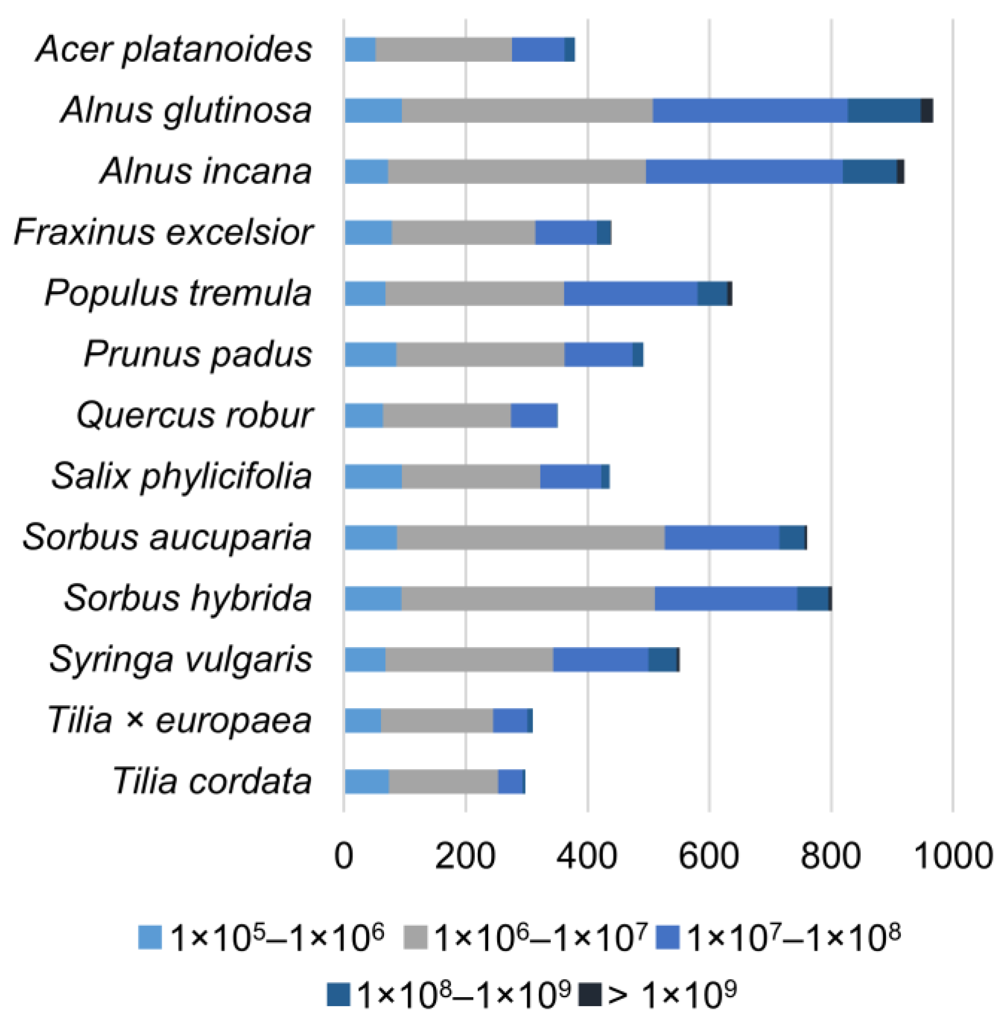 Molecules 27 06810 g002