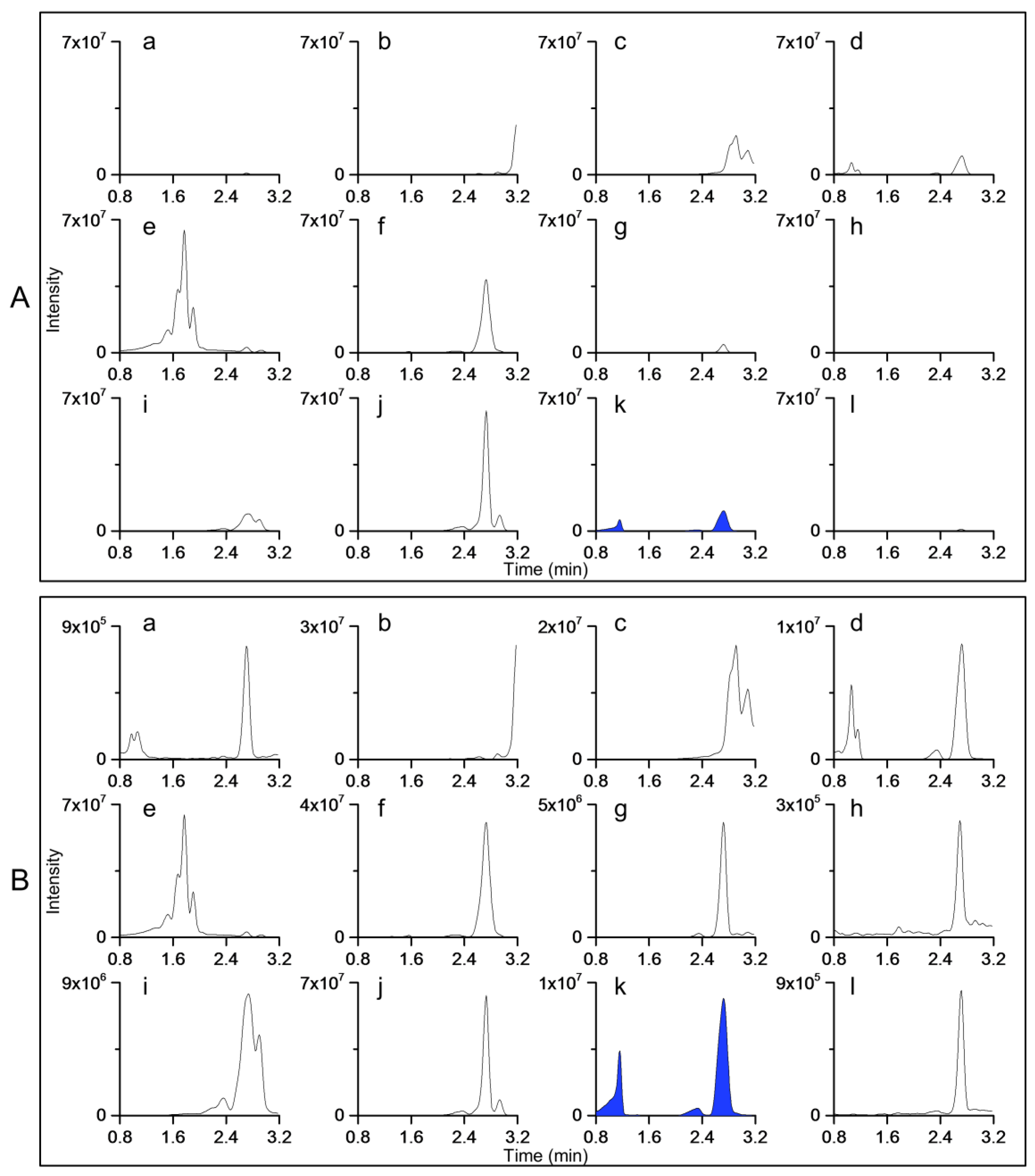 Molecules 27 06810 g006