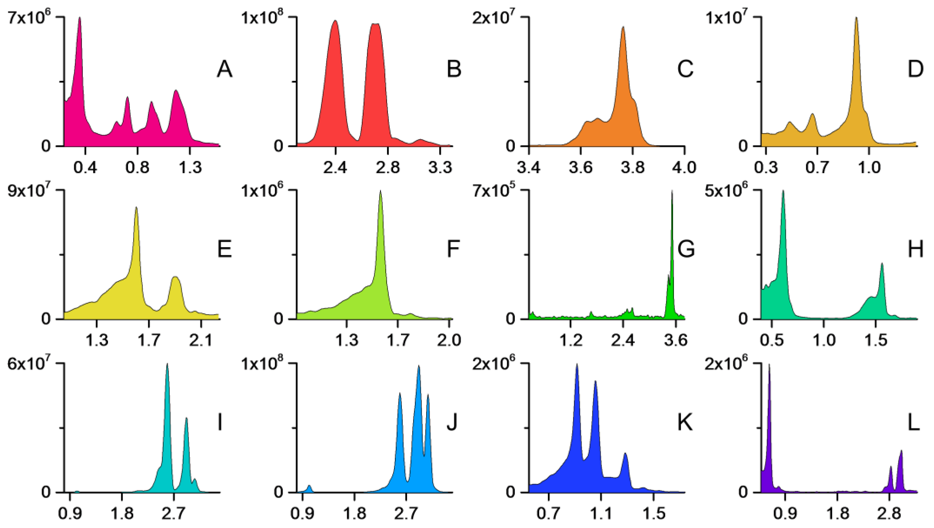 Molecules 27 06810 g007