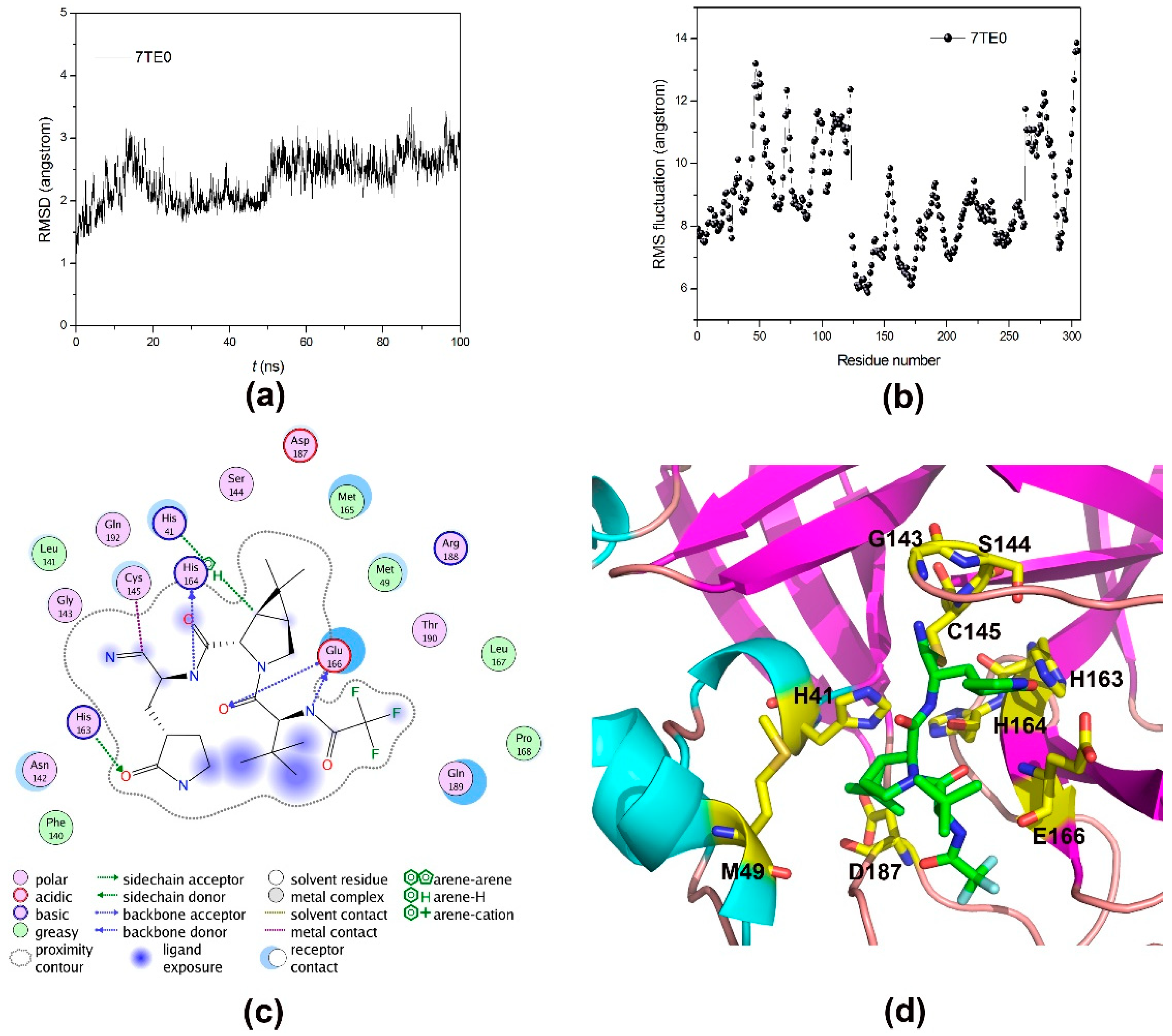 Molecules 27 06823 g007