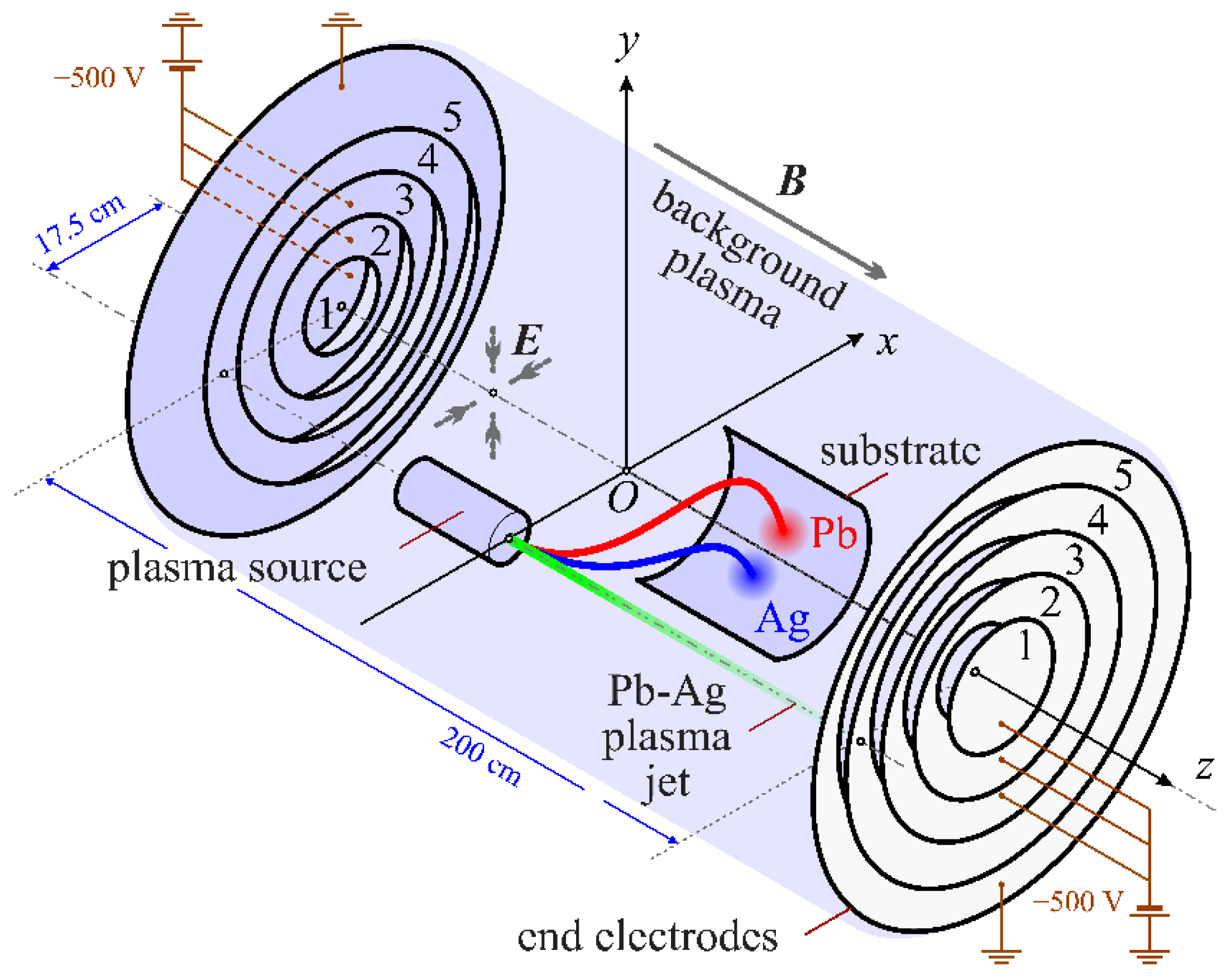 Molecules 27 06824 g001