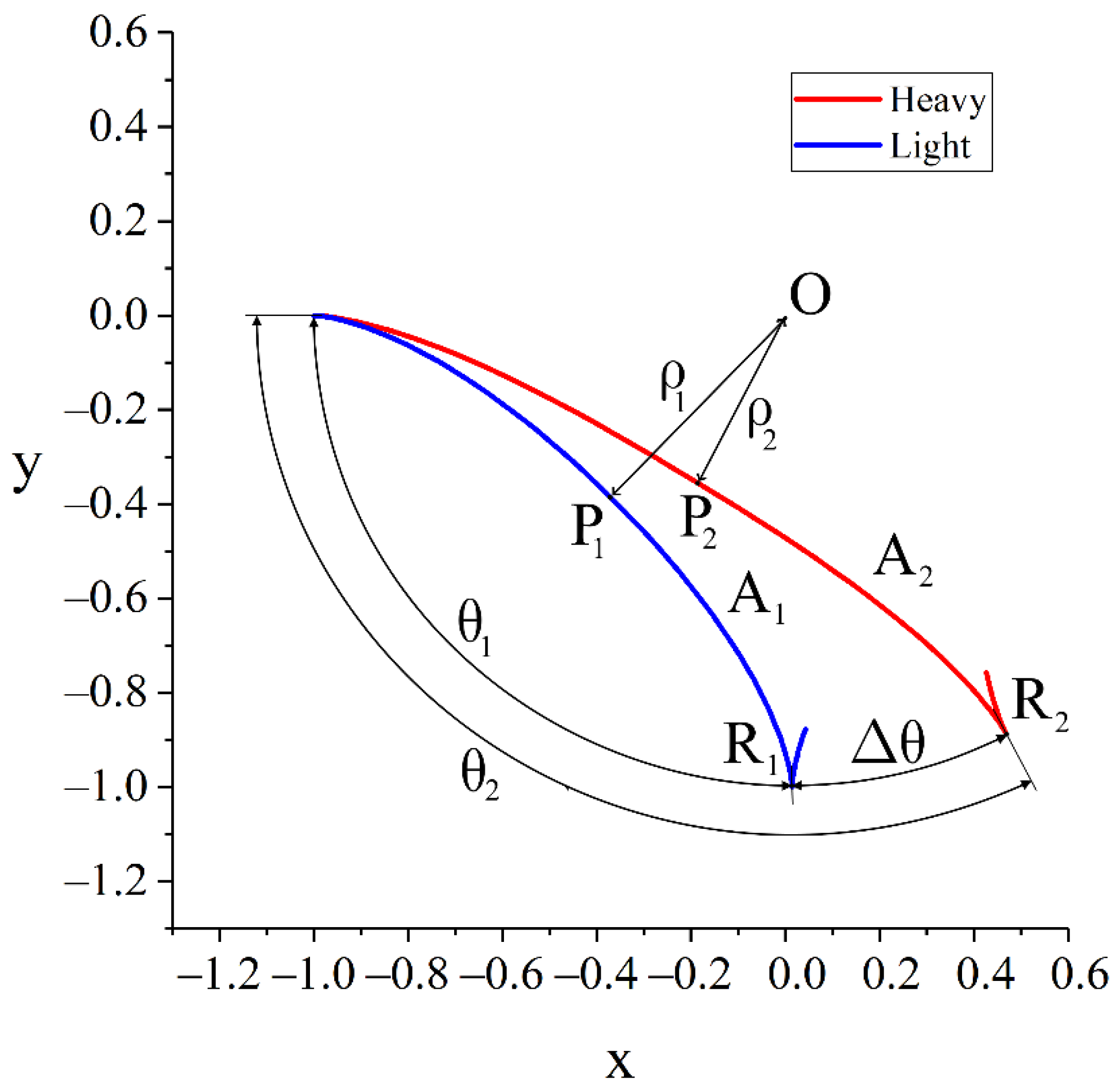 Molecules 27 06824 g003