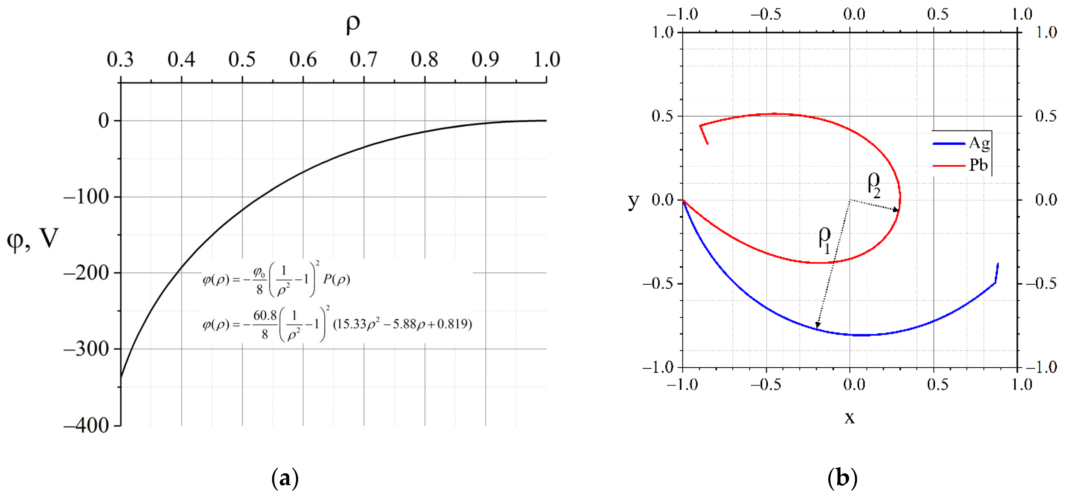 Molecules 27 06824 g004