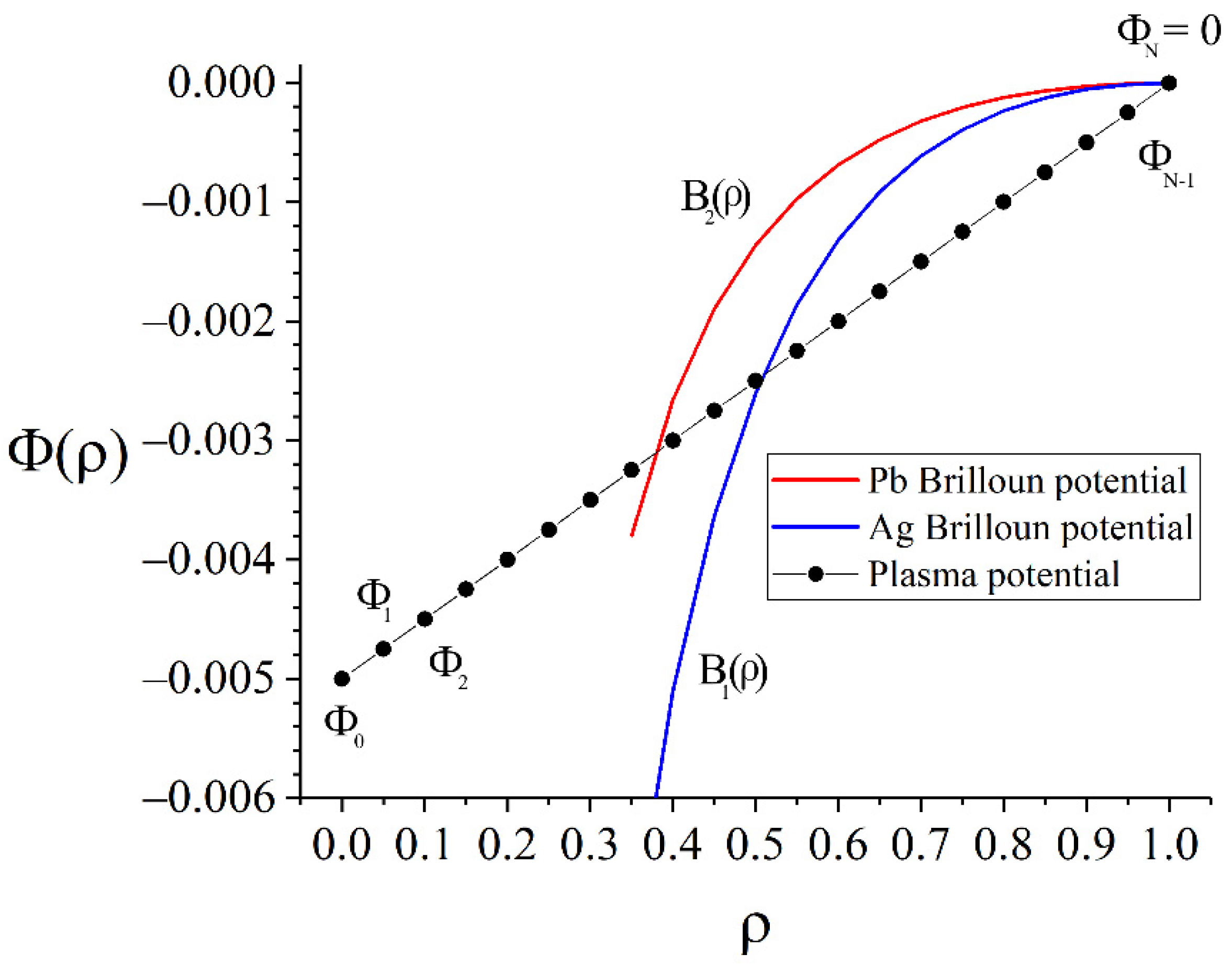 Molecules 27 06824 g005