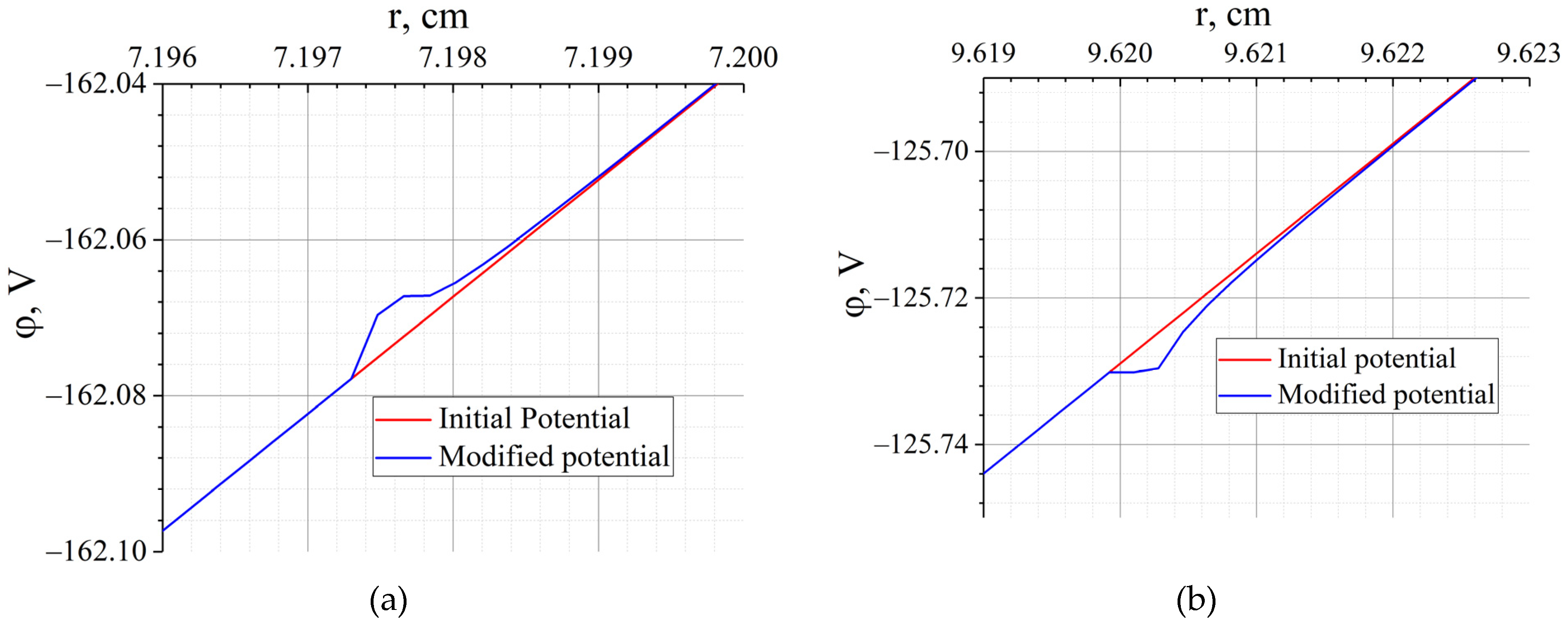 Molecules 27 06824 g006