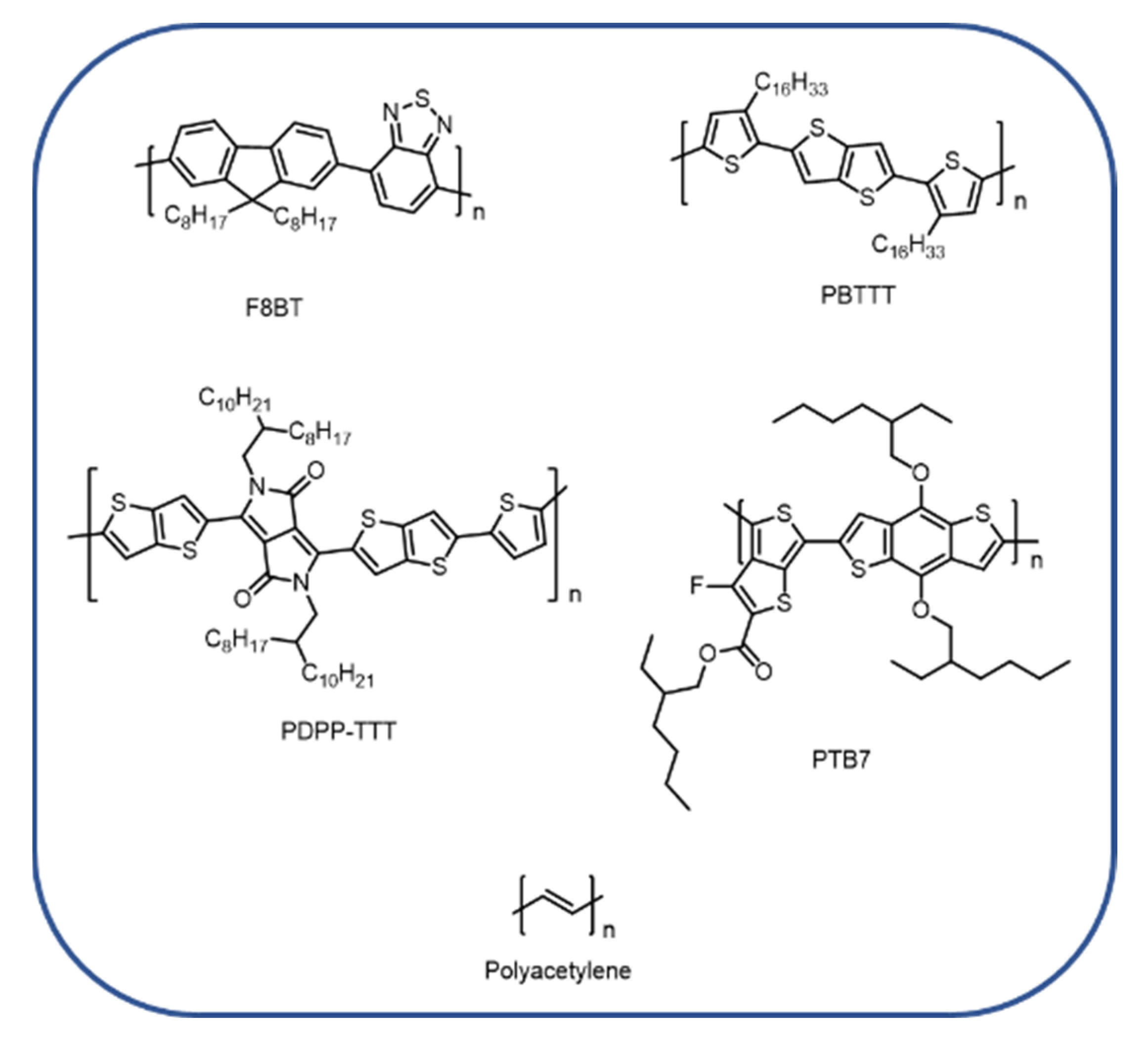 Molecules 27 06828 g006