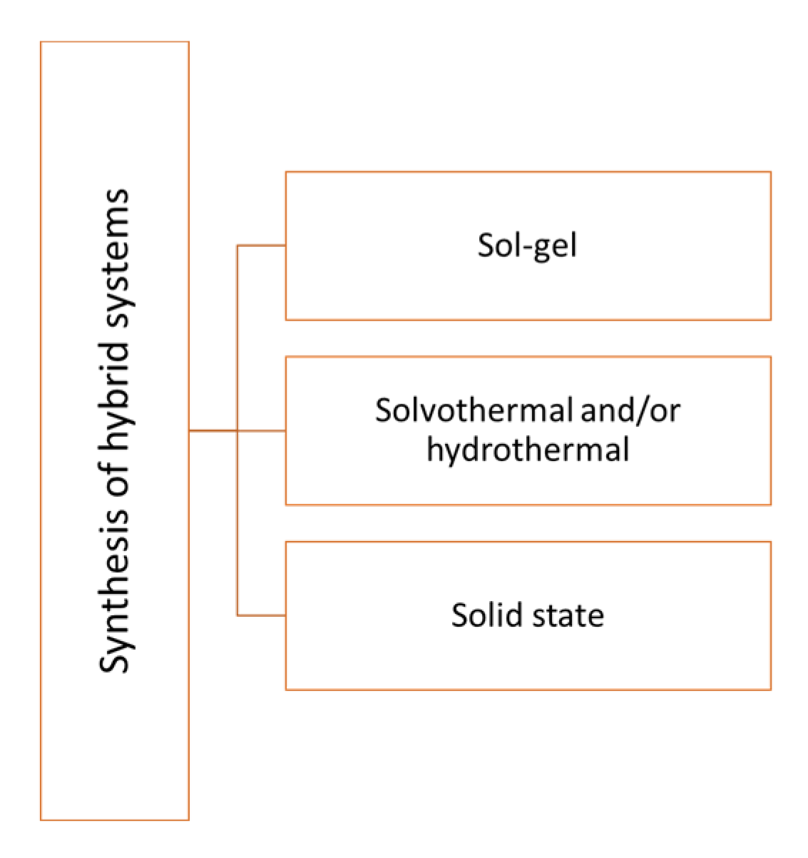 Molecules 27 06828 g010