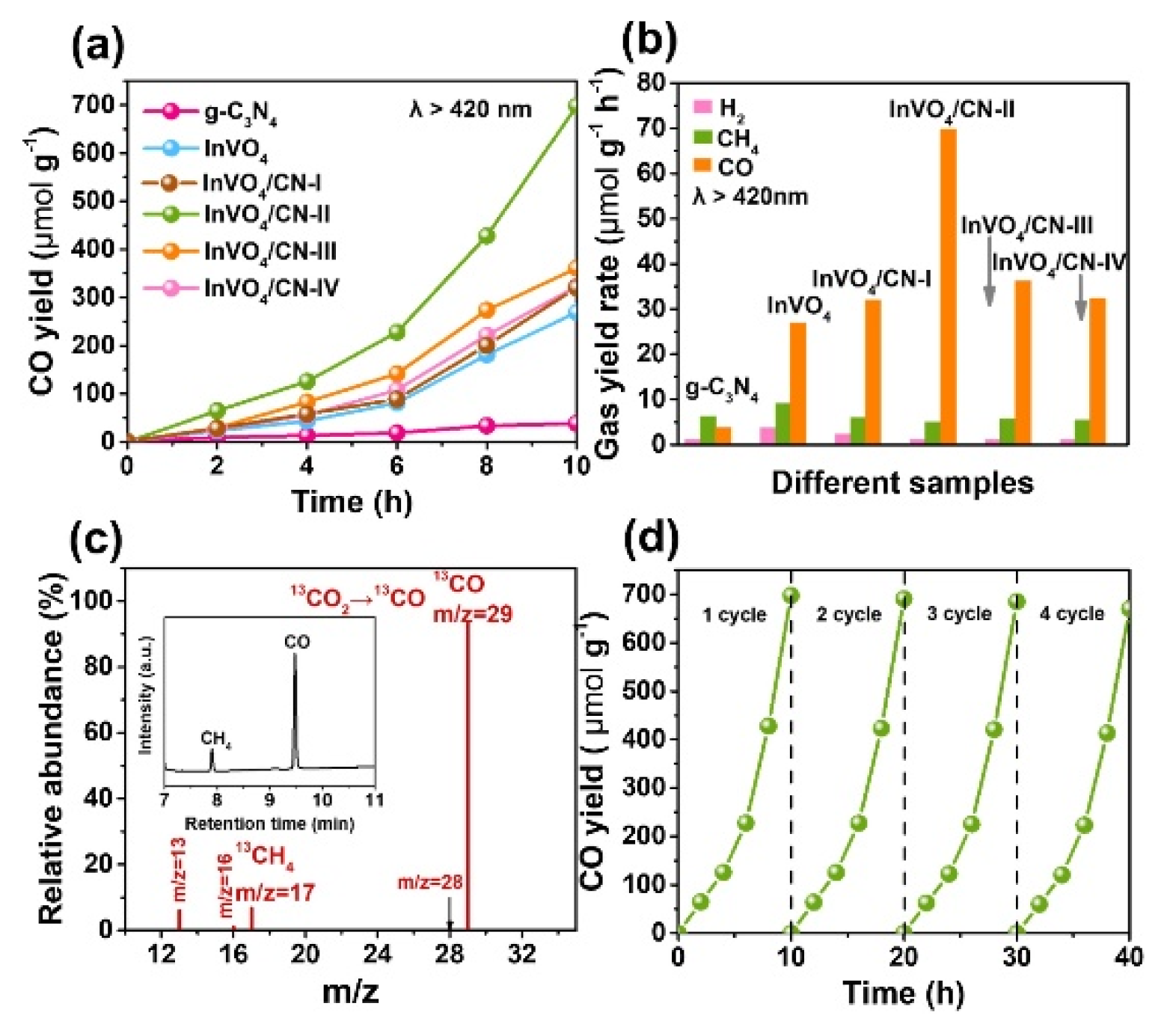 Molecules 27 06828 g020