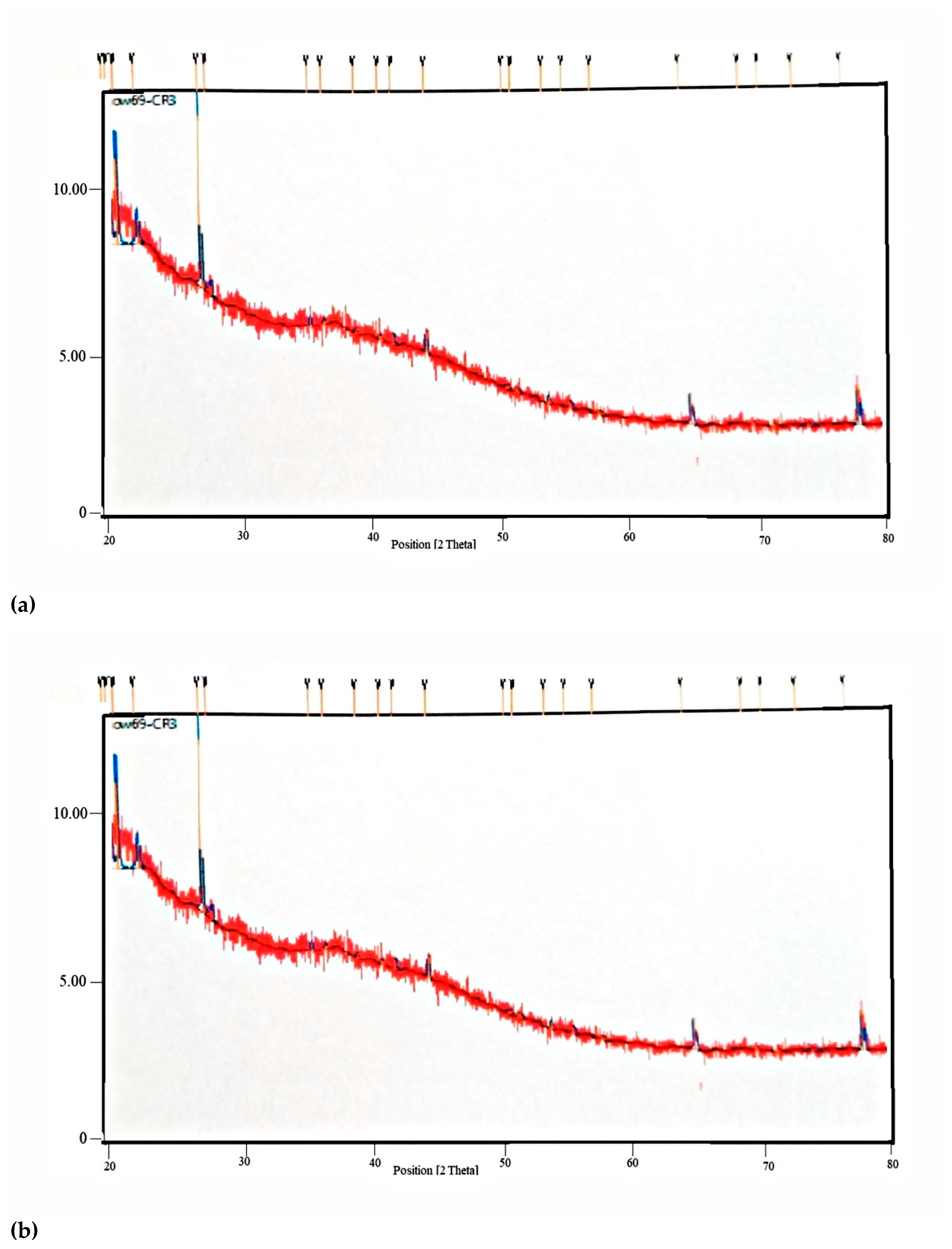 Molecules 27 06829 g004