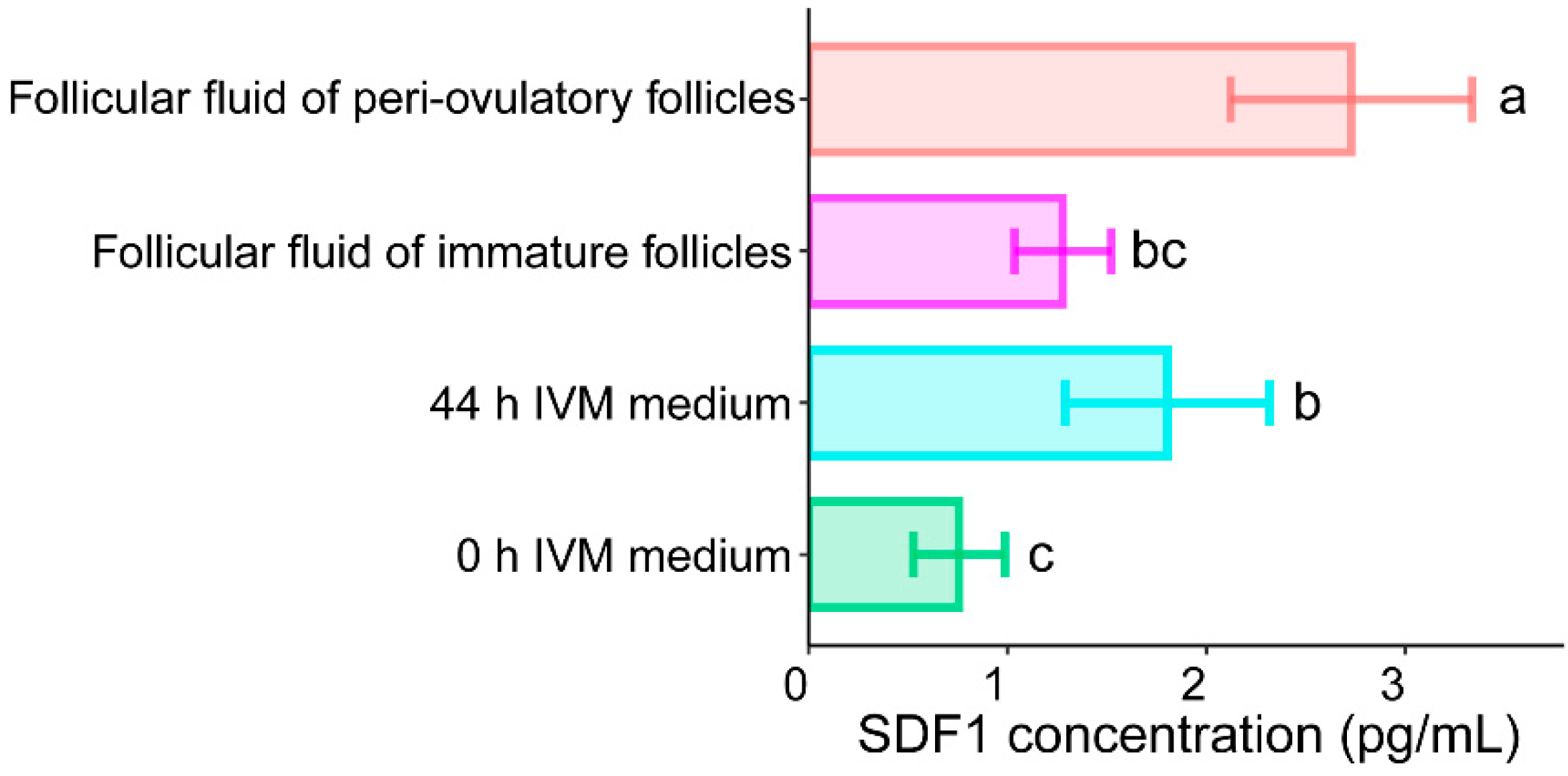 Molecules 27 06830 g001