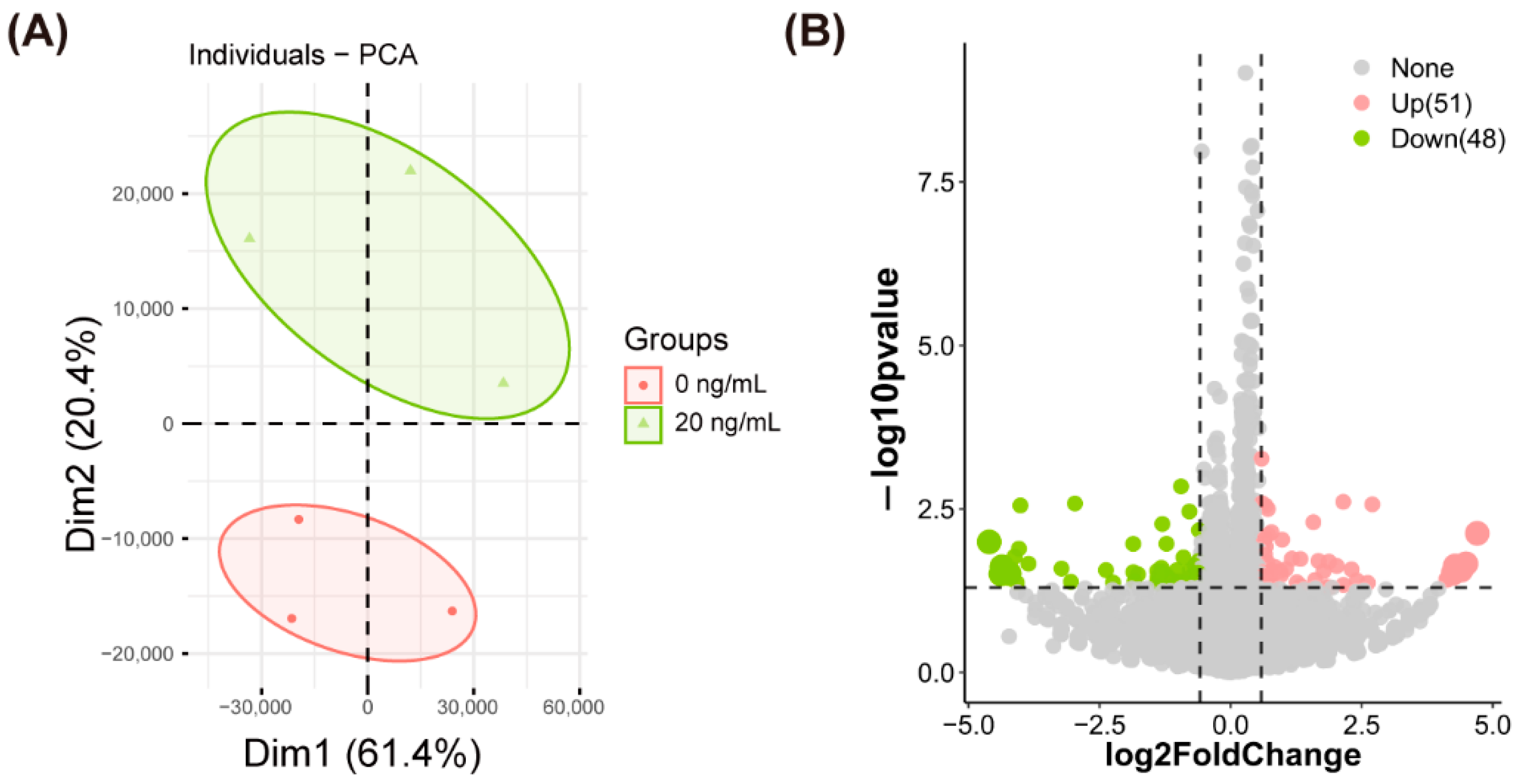 Molecules 27 06830 g005