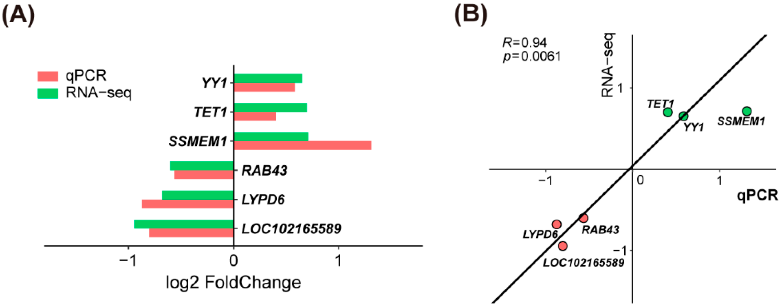 Molecules 27 06830 g006