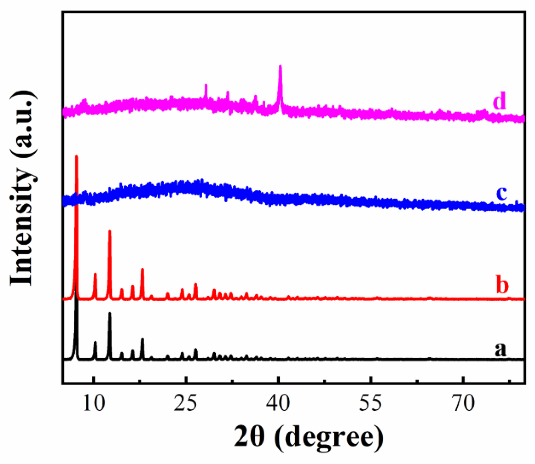 Molecules 27 06842 g002