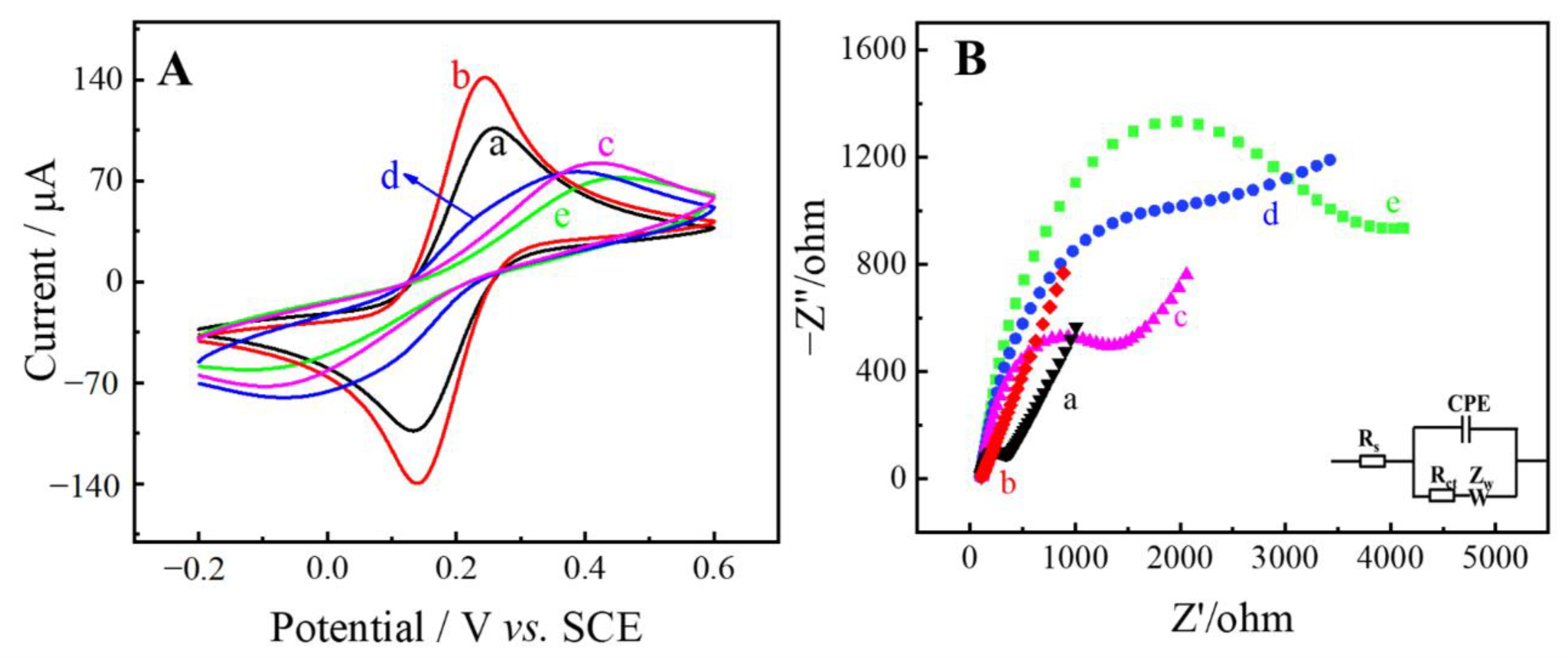 Molecules 27 06842 g003