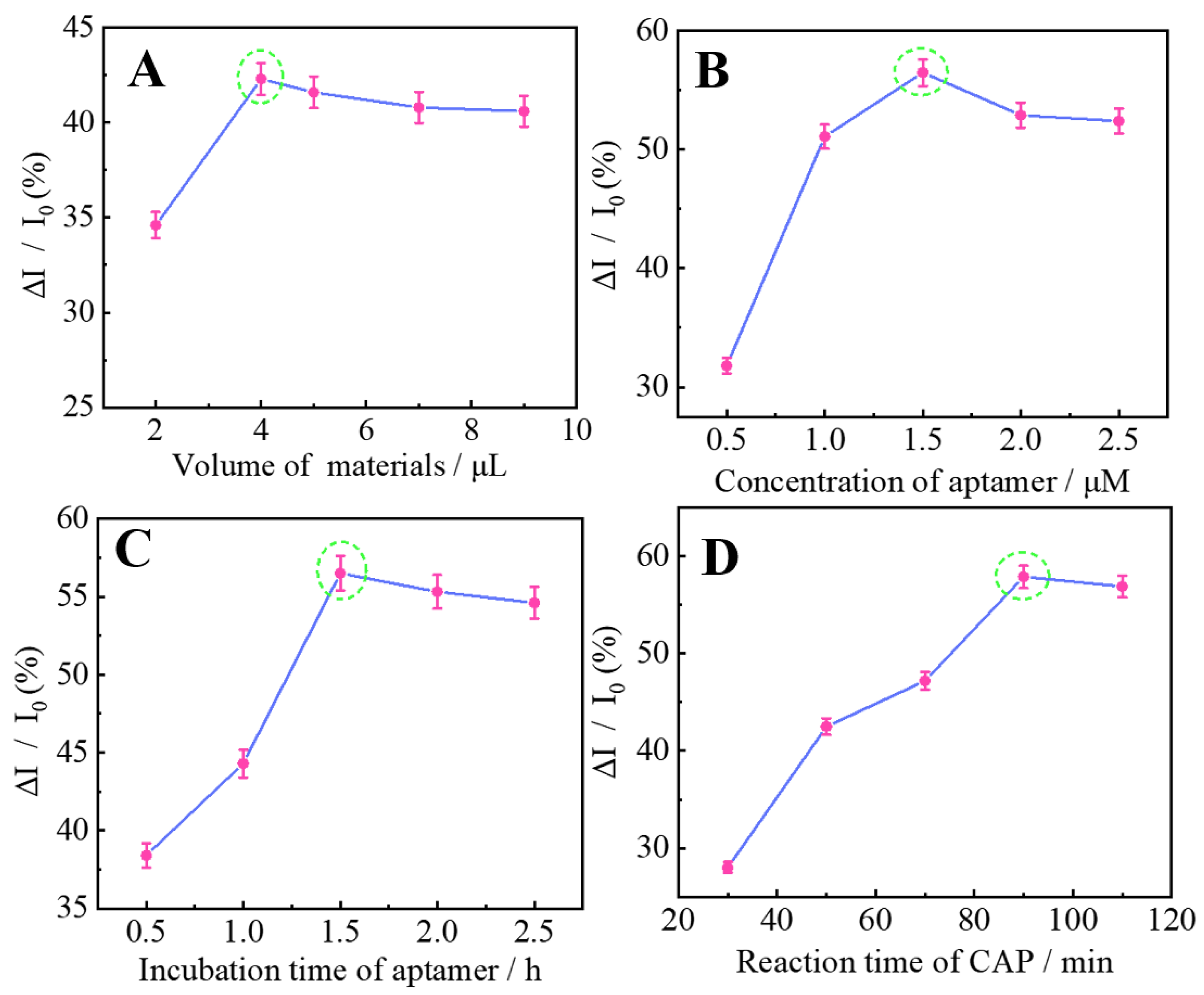 Molecules 27 06842 g004