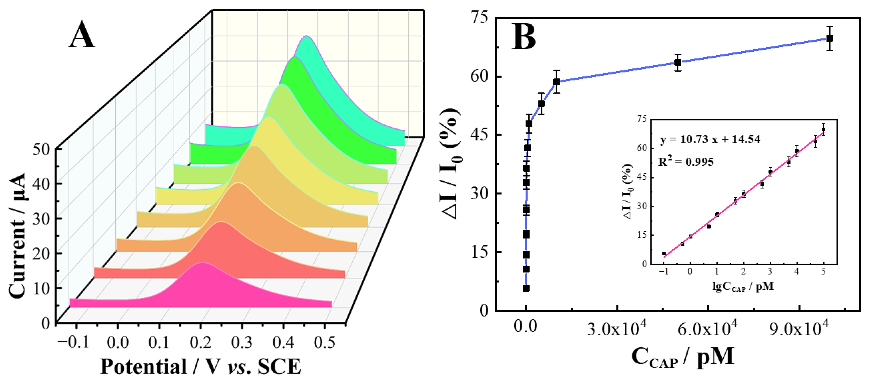 Molecules 27 06842 g005