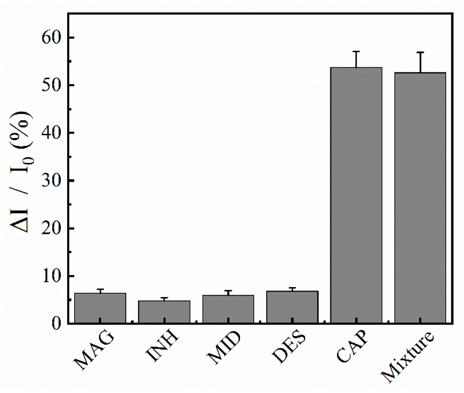 Molecules 27 06842 g006