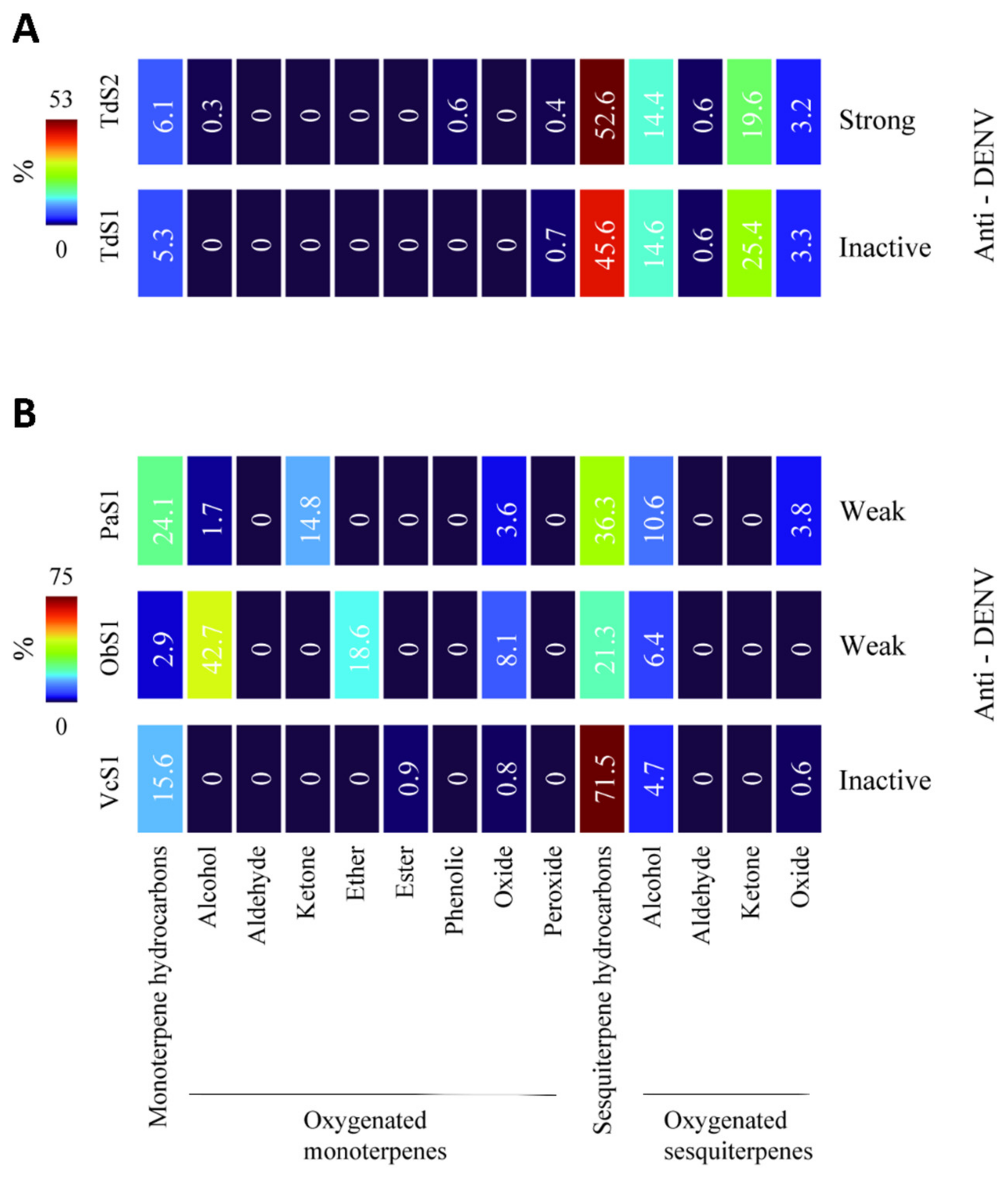 Molecules 27 06844 g003 Molecules 27 06844 g003