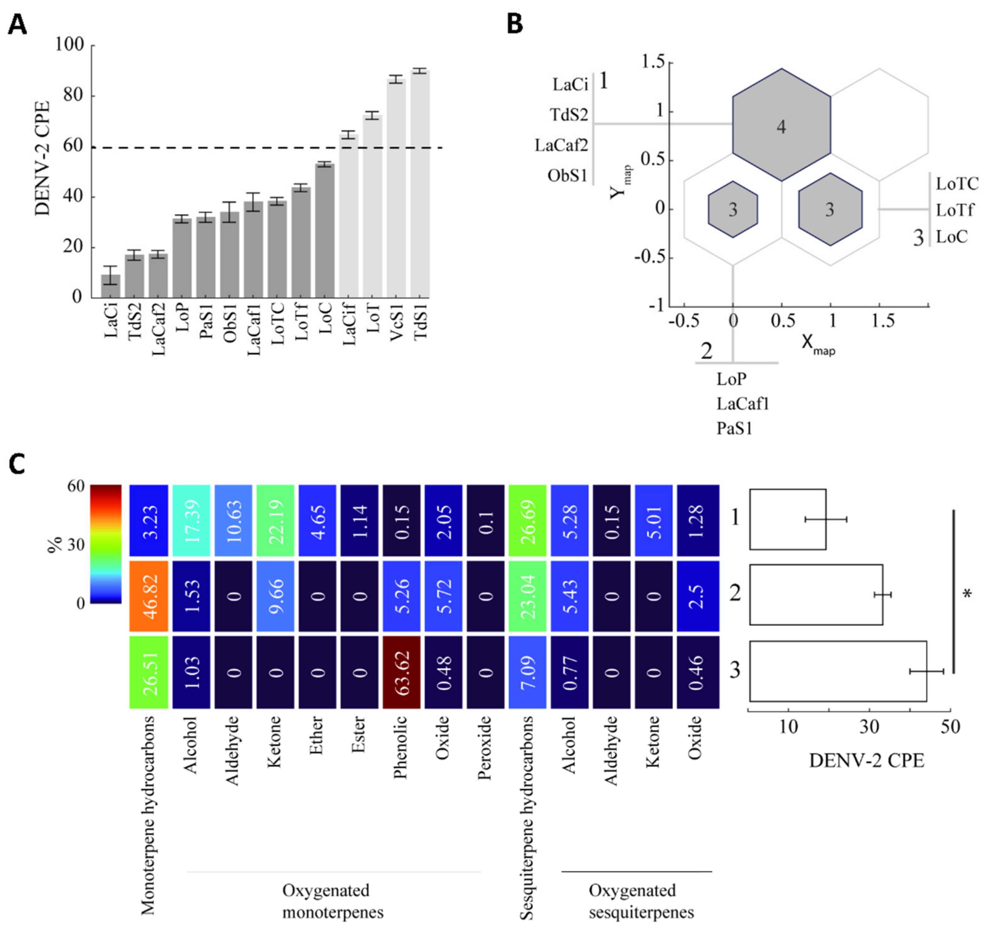 Molecules 27 06844 g004 Molecules 27 06844 g004