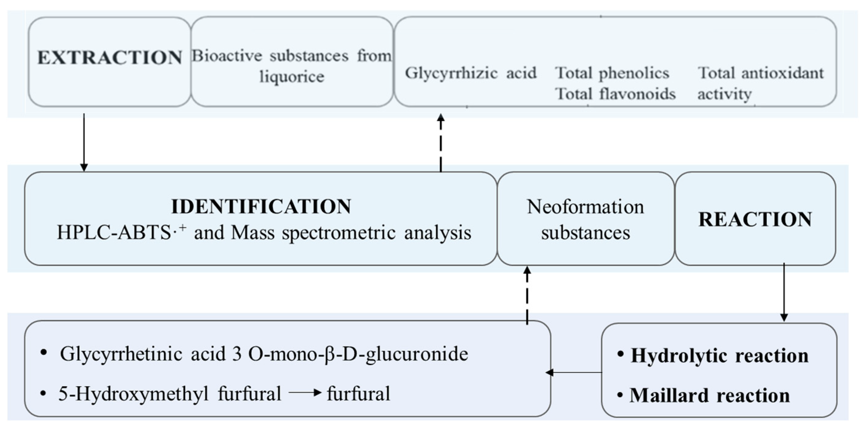 Molecules 27 06851 g001