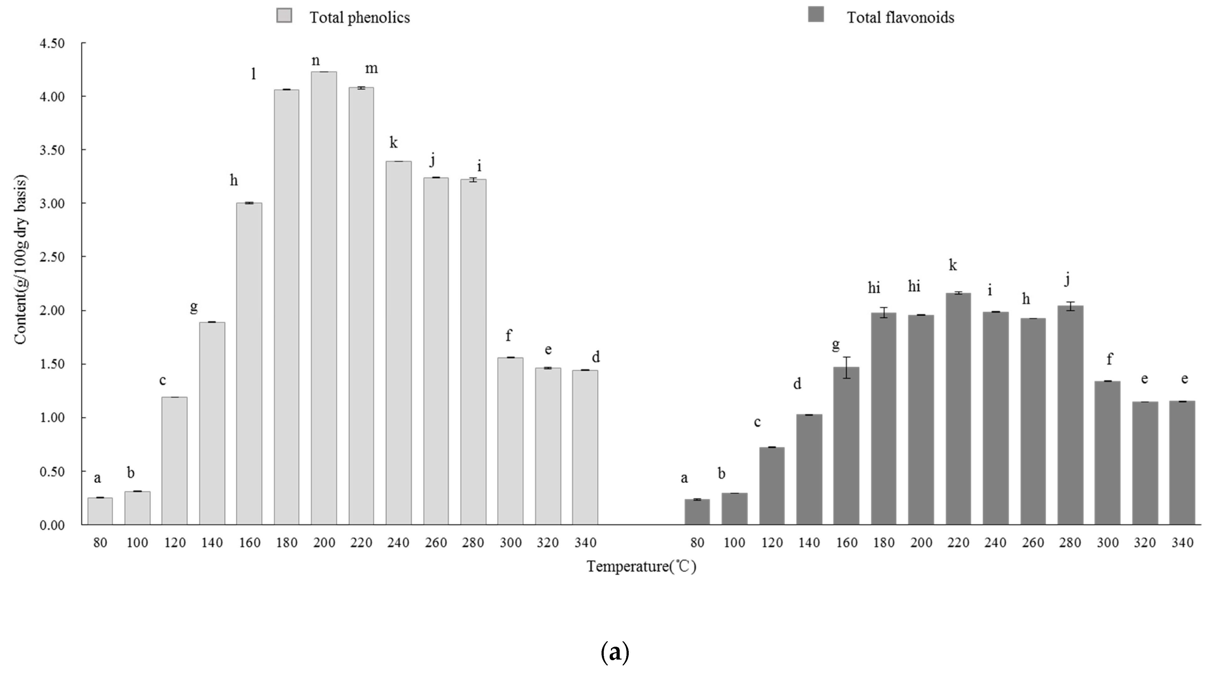 Molecules 27 06851 g002a
