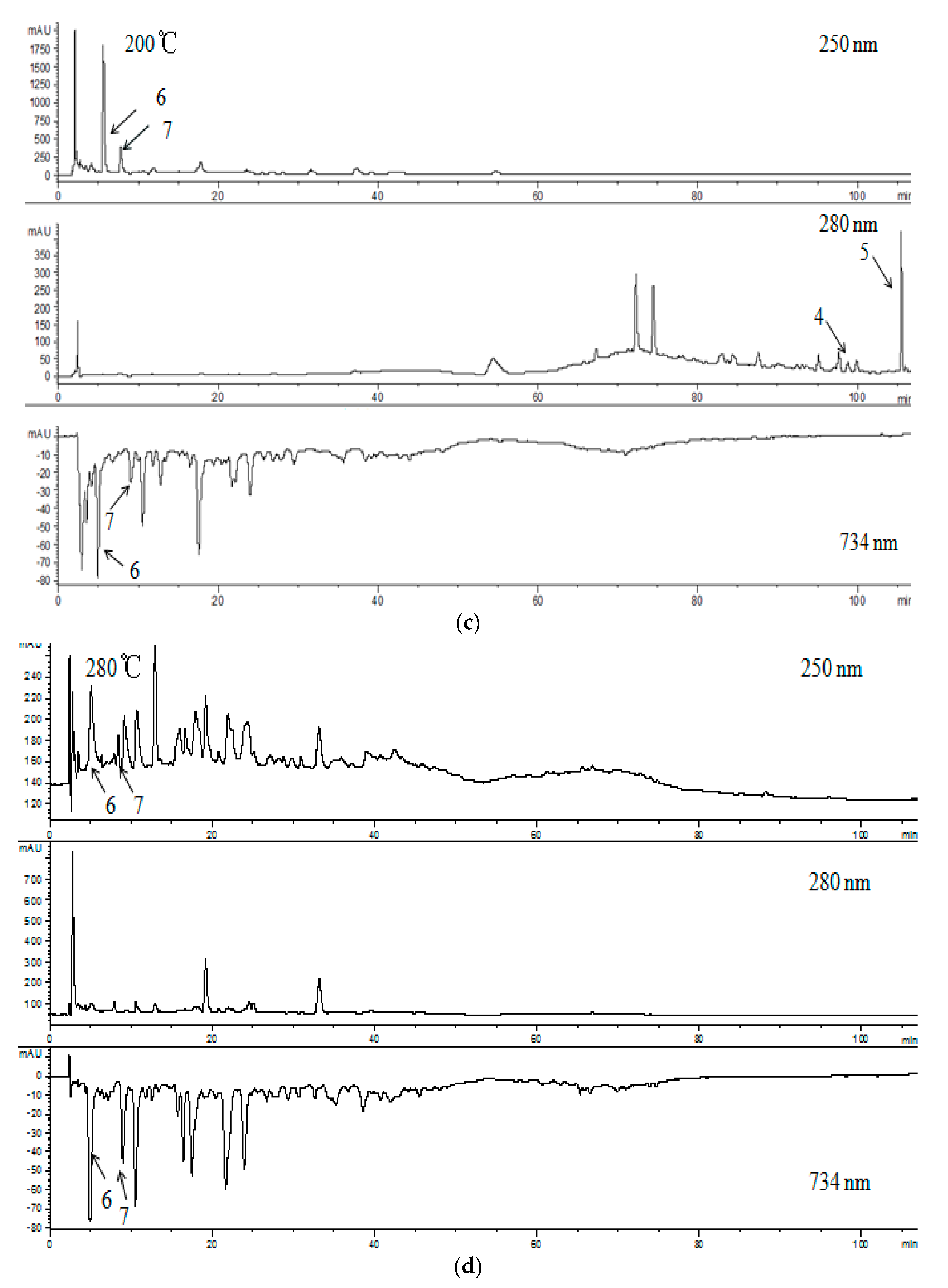 Molecules 27 06851 g003b