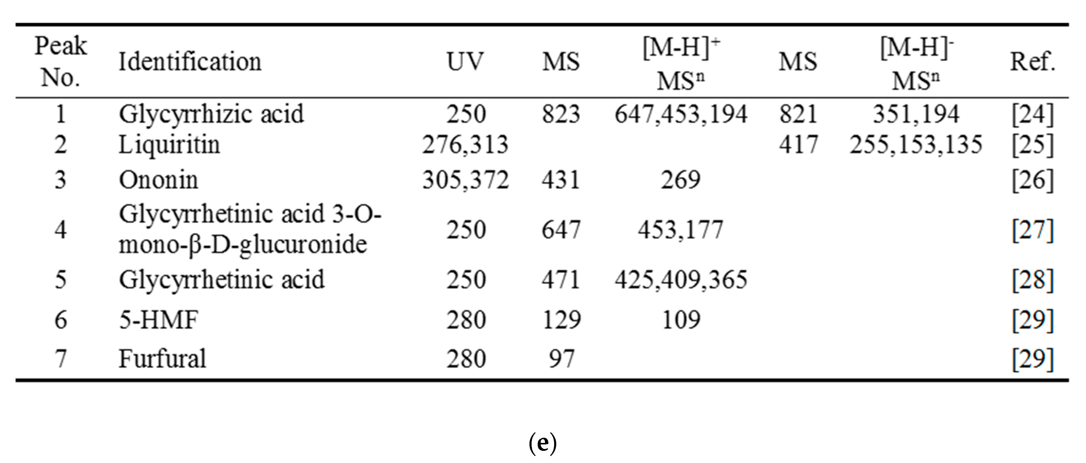 Molecules 27 06851 g003c