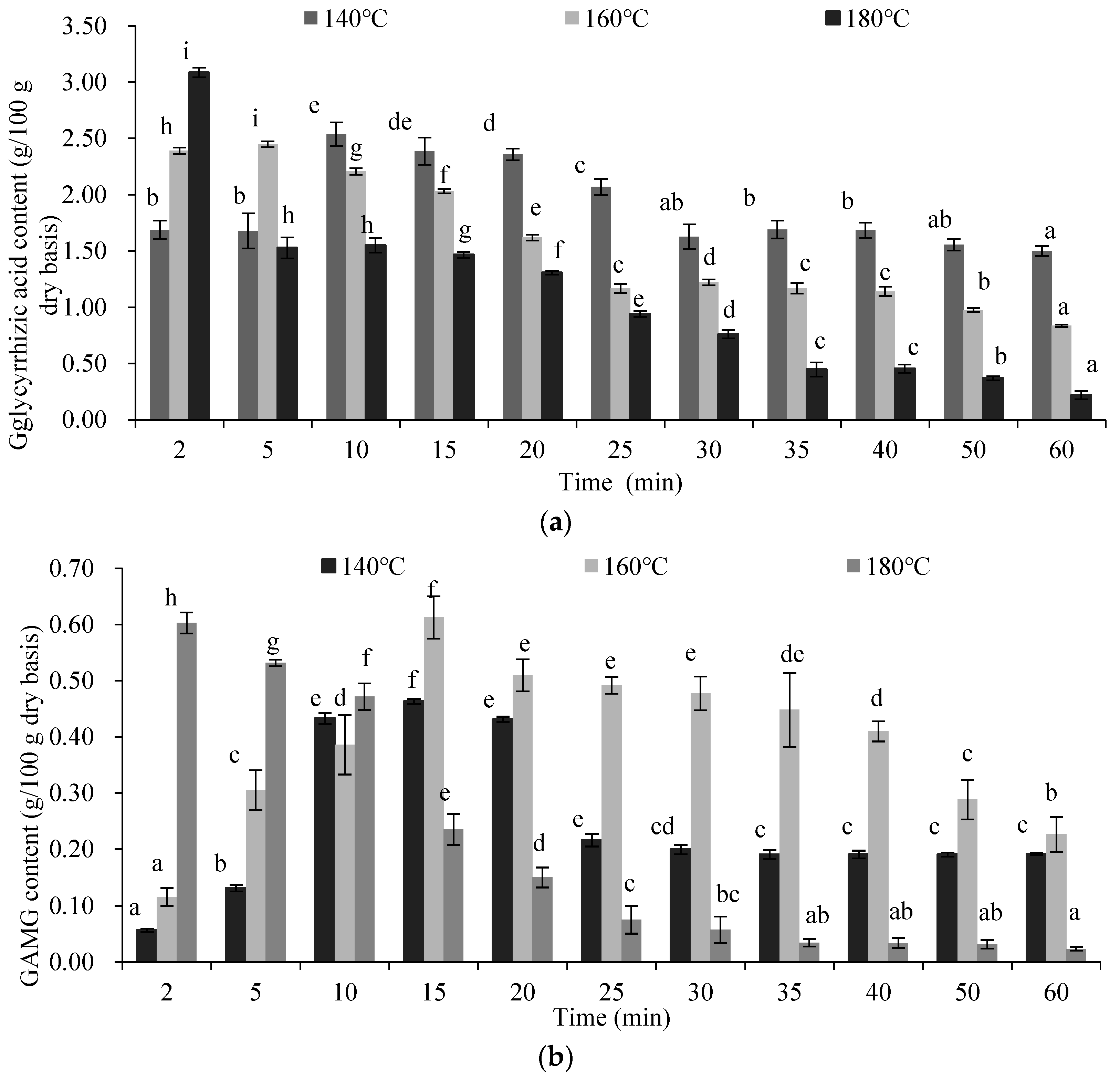 Molecules 27 06851 g005a