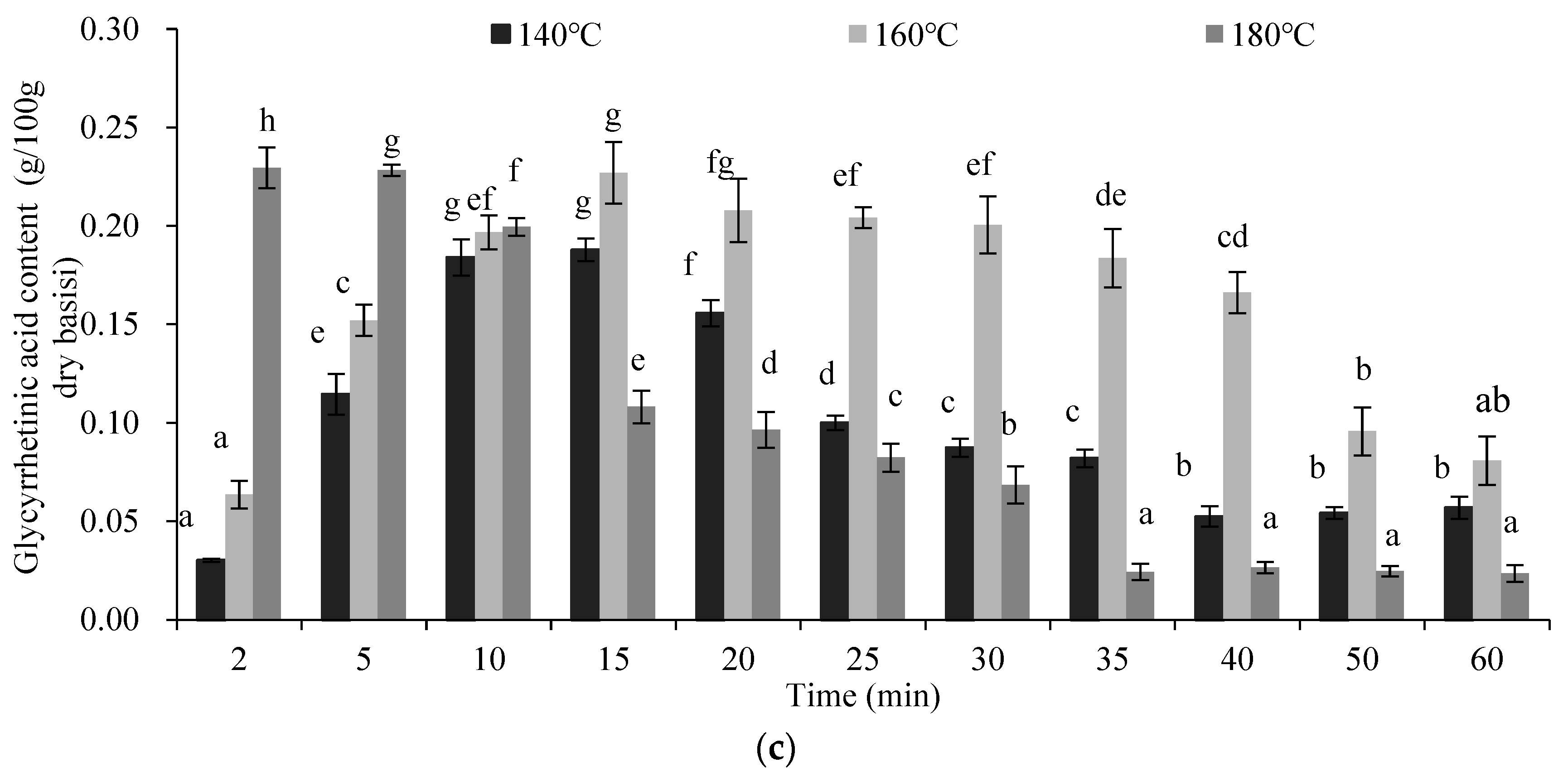 Molecules 27 06851 g005b