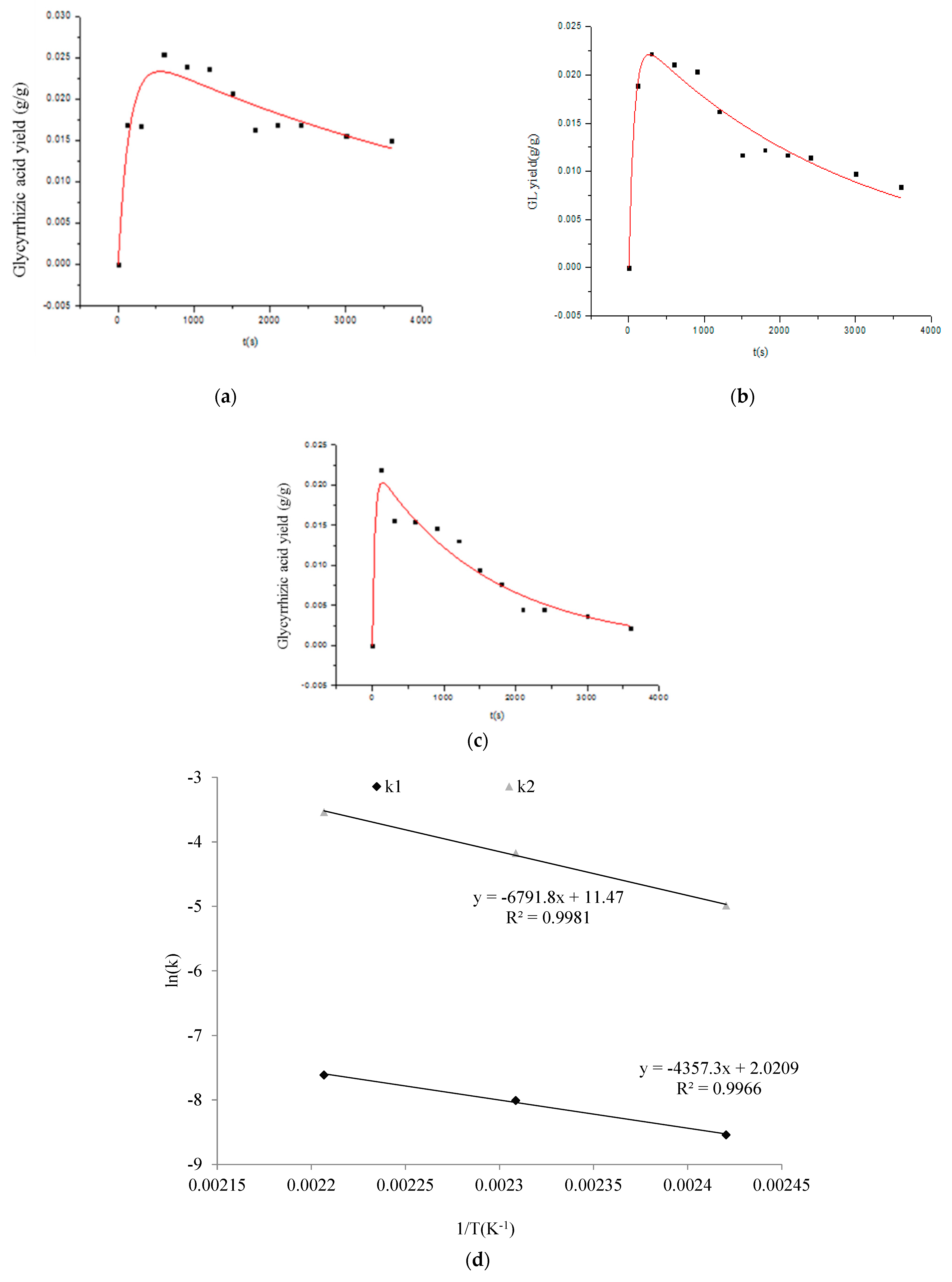 Molecules 27 06851 g006
