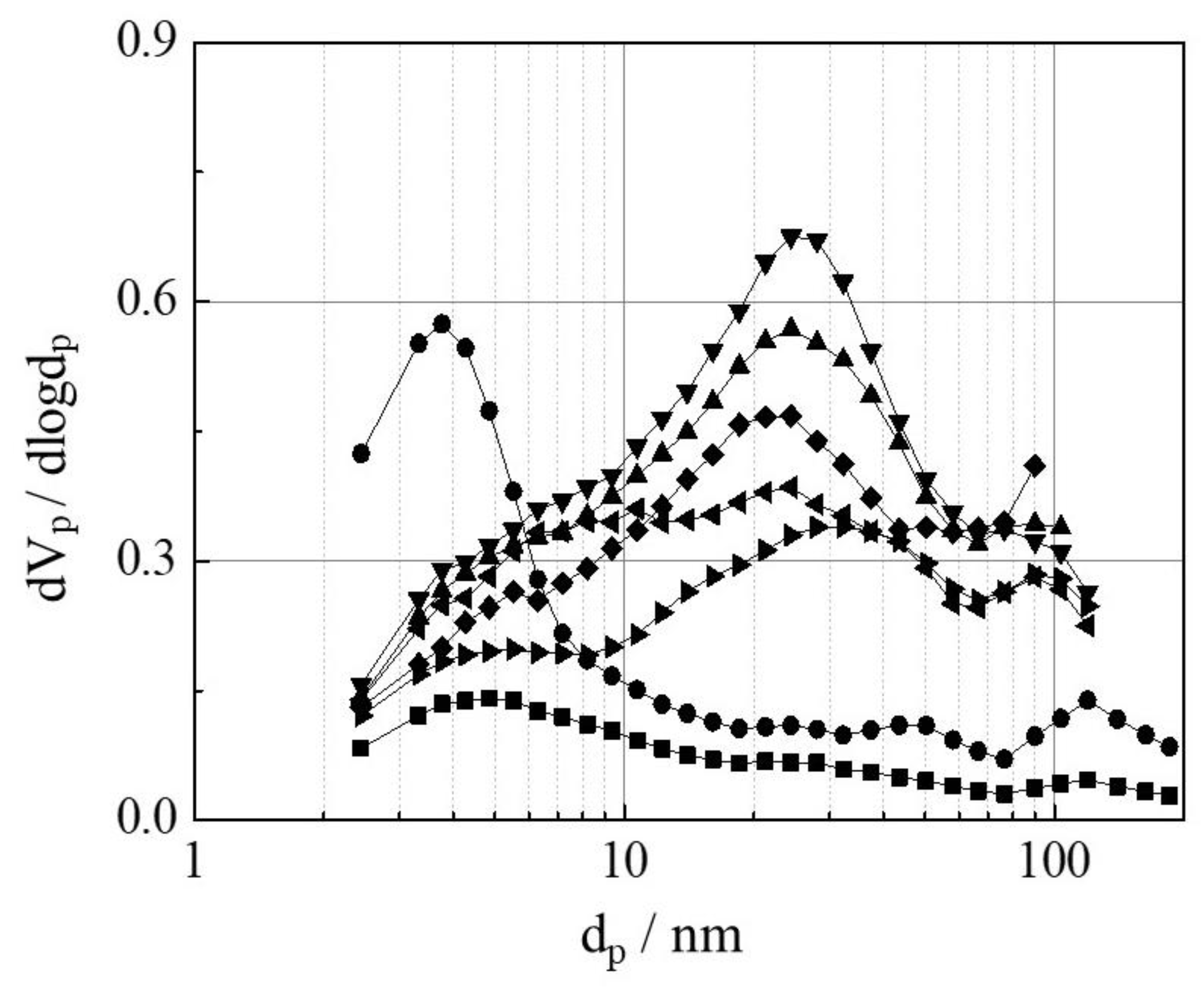 Molecules 27 06852 g002